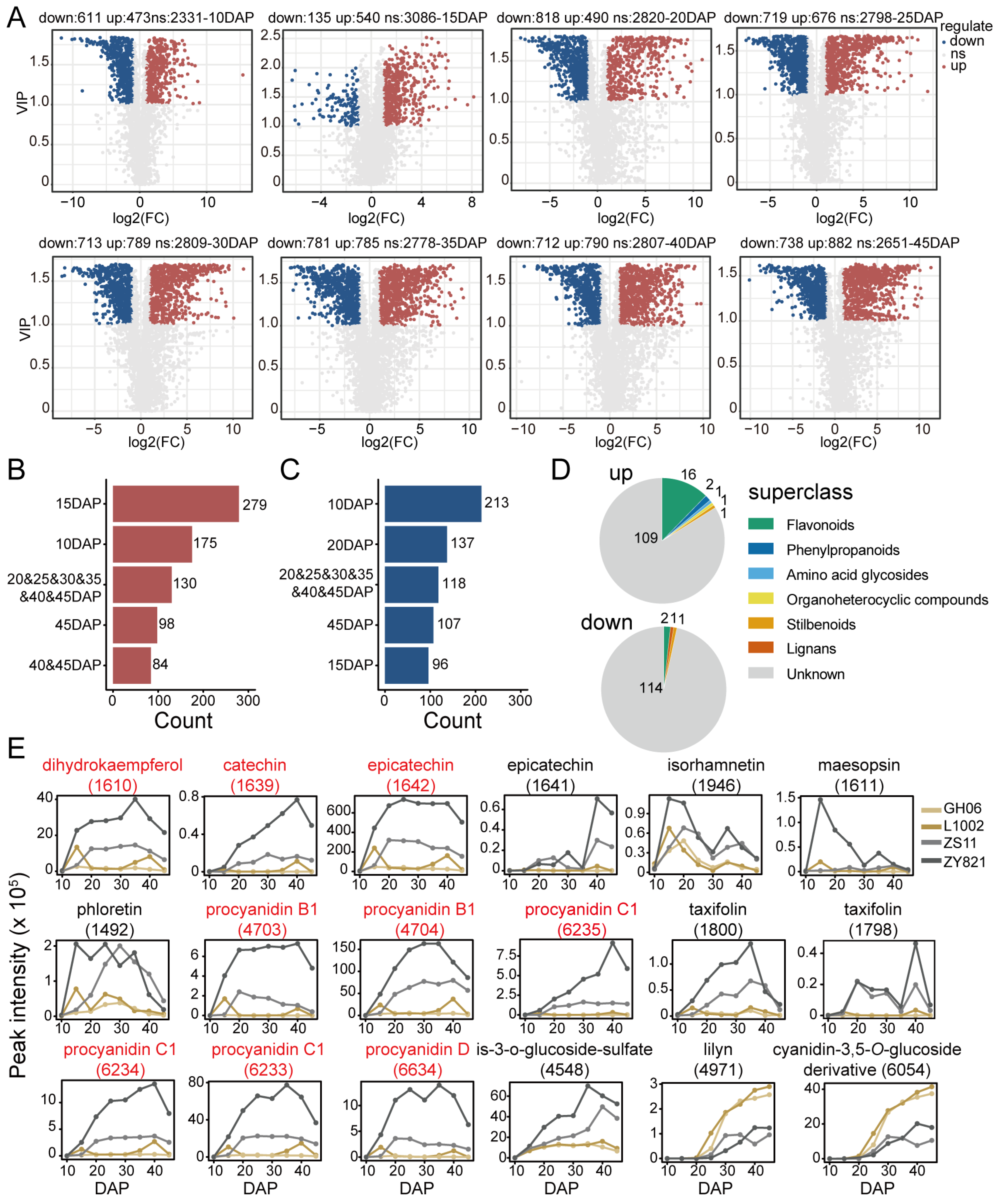 Plants 14 00753 g003