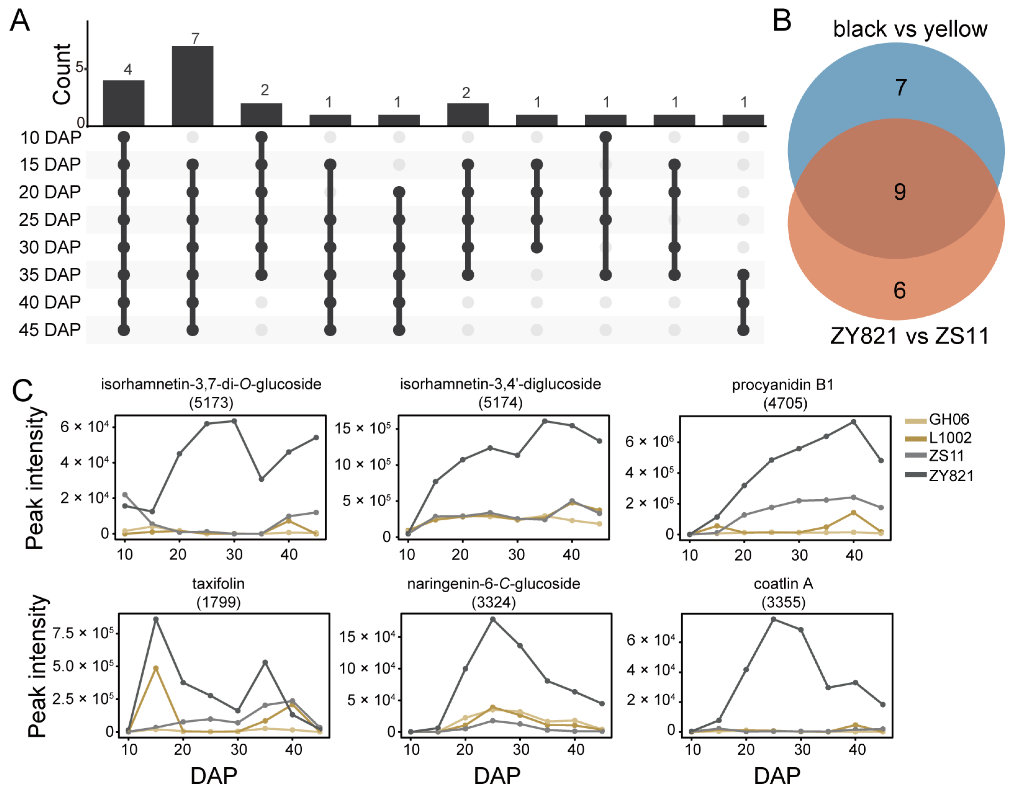 Plants 14 00753 g004