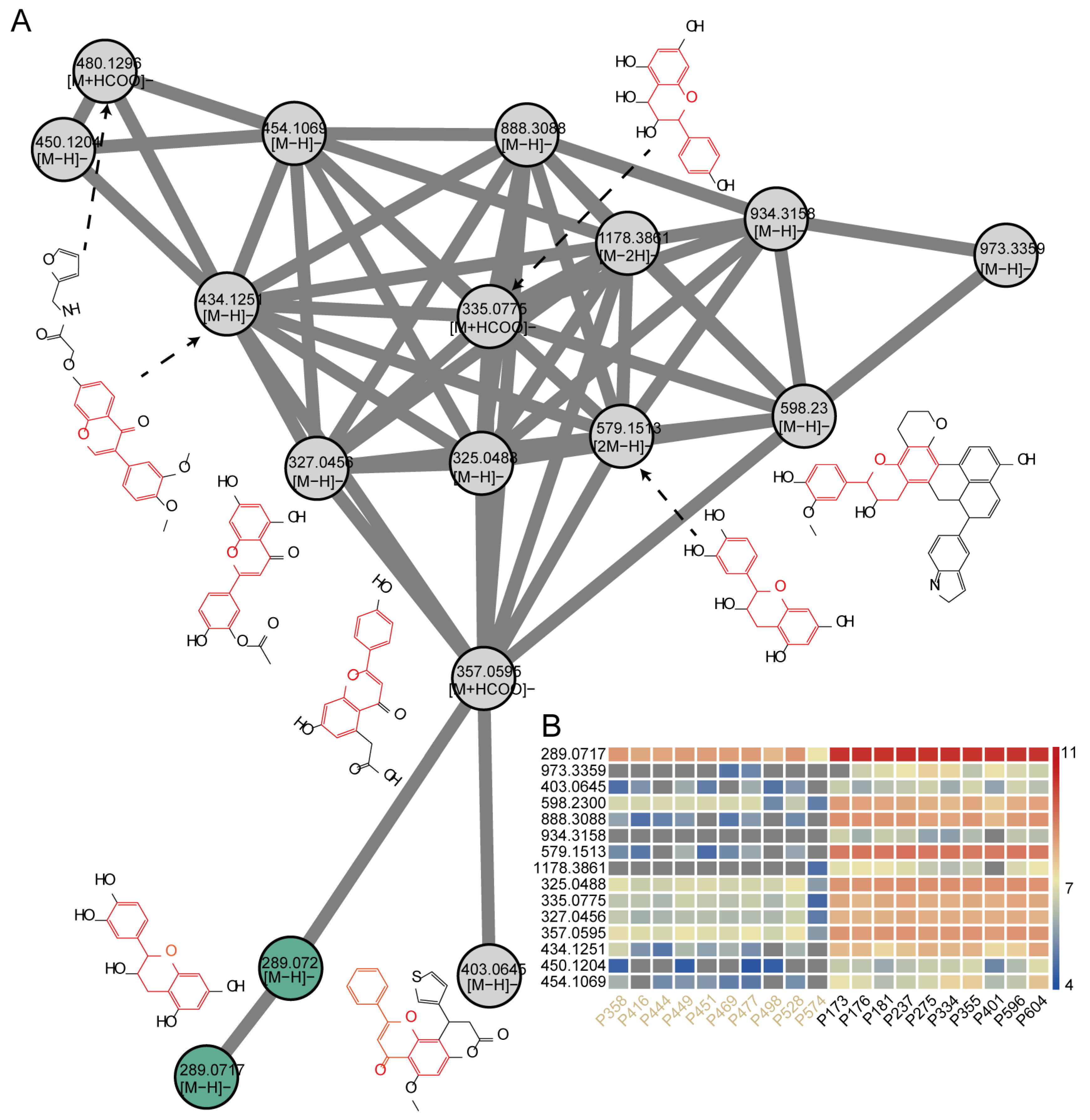 Plants 14 00753 g006
