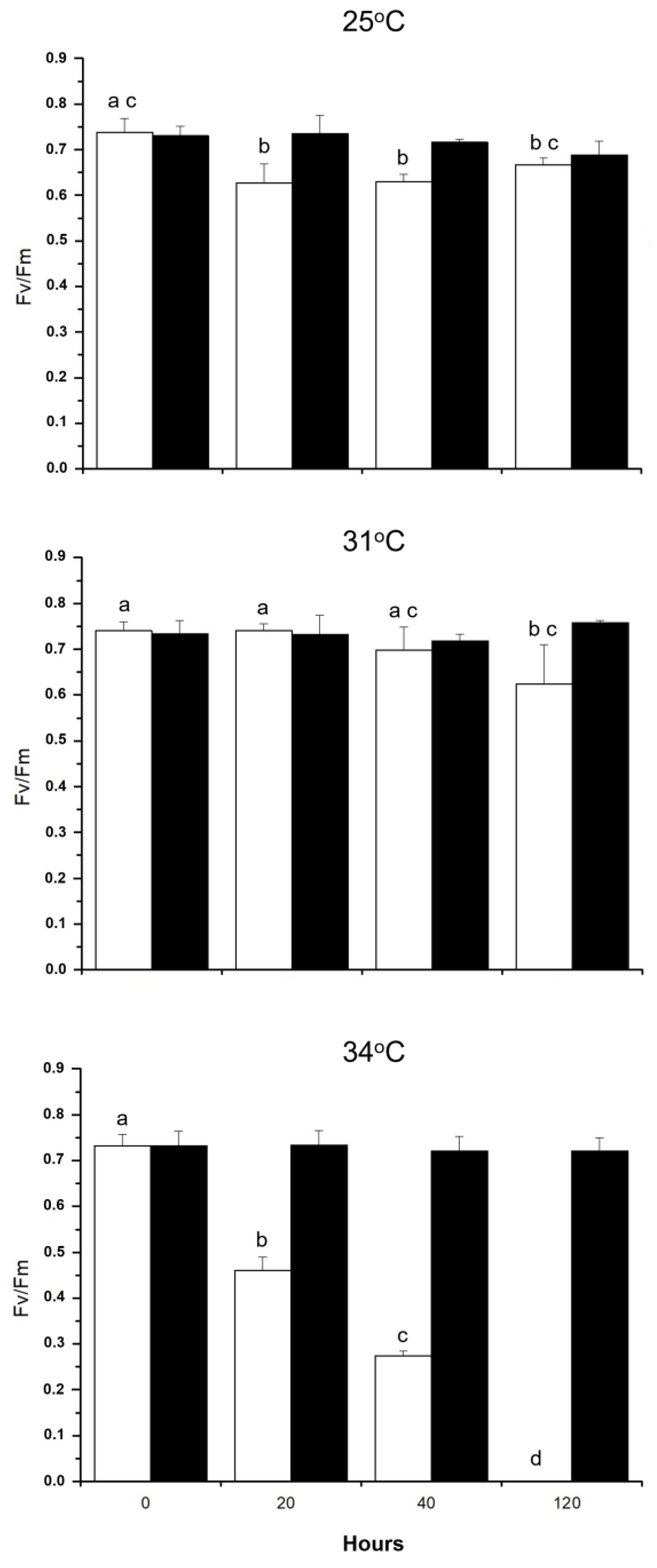Plants 14 00759 g004