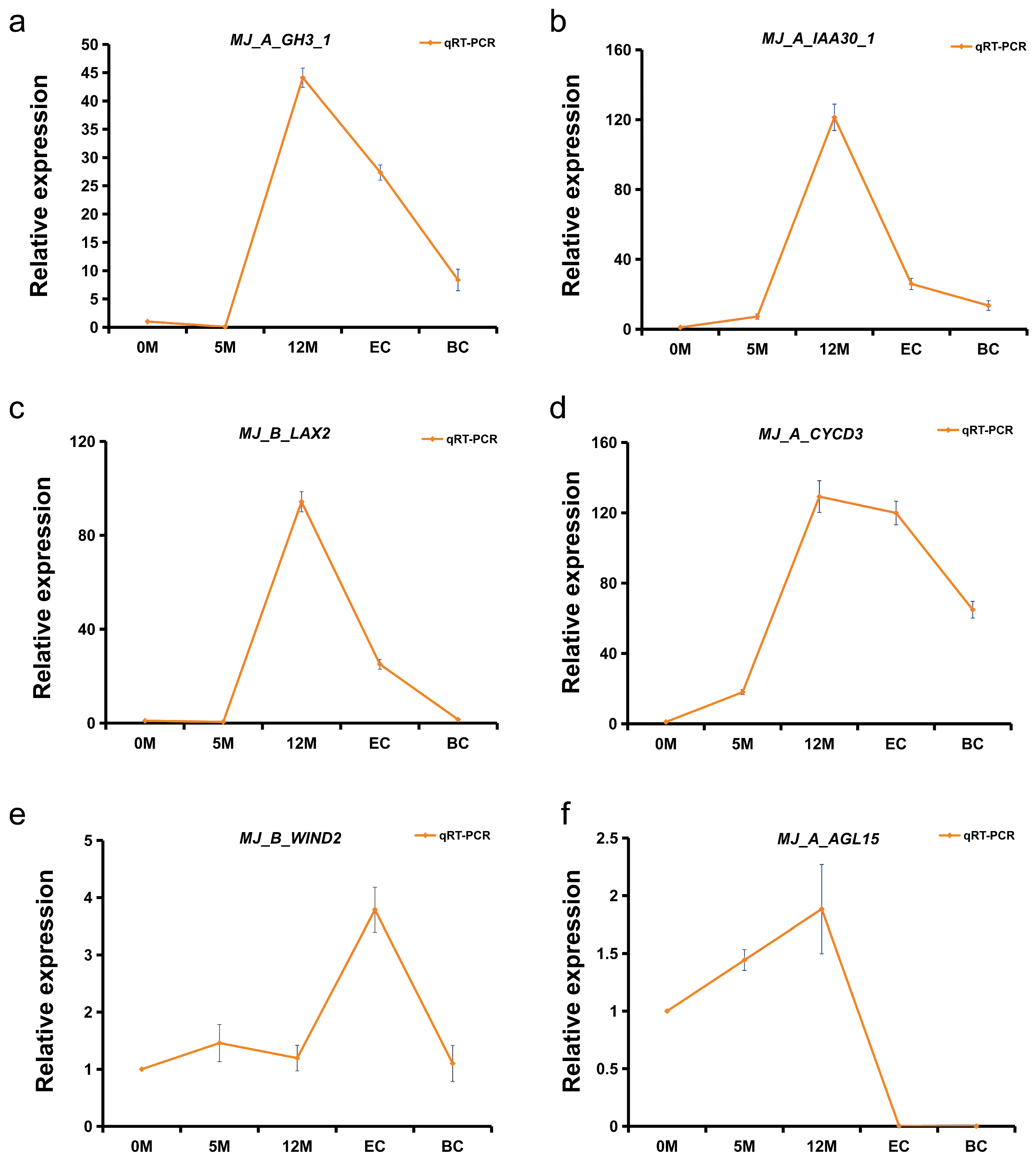 Plants 14 00761 g007