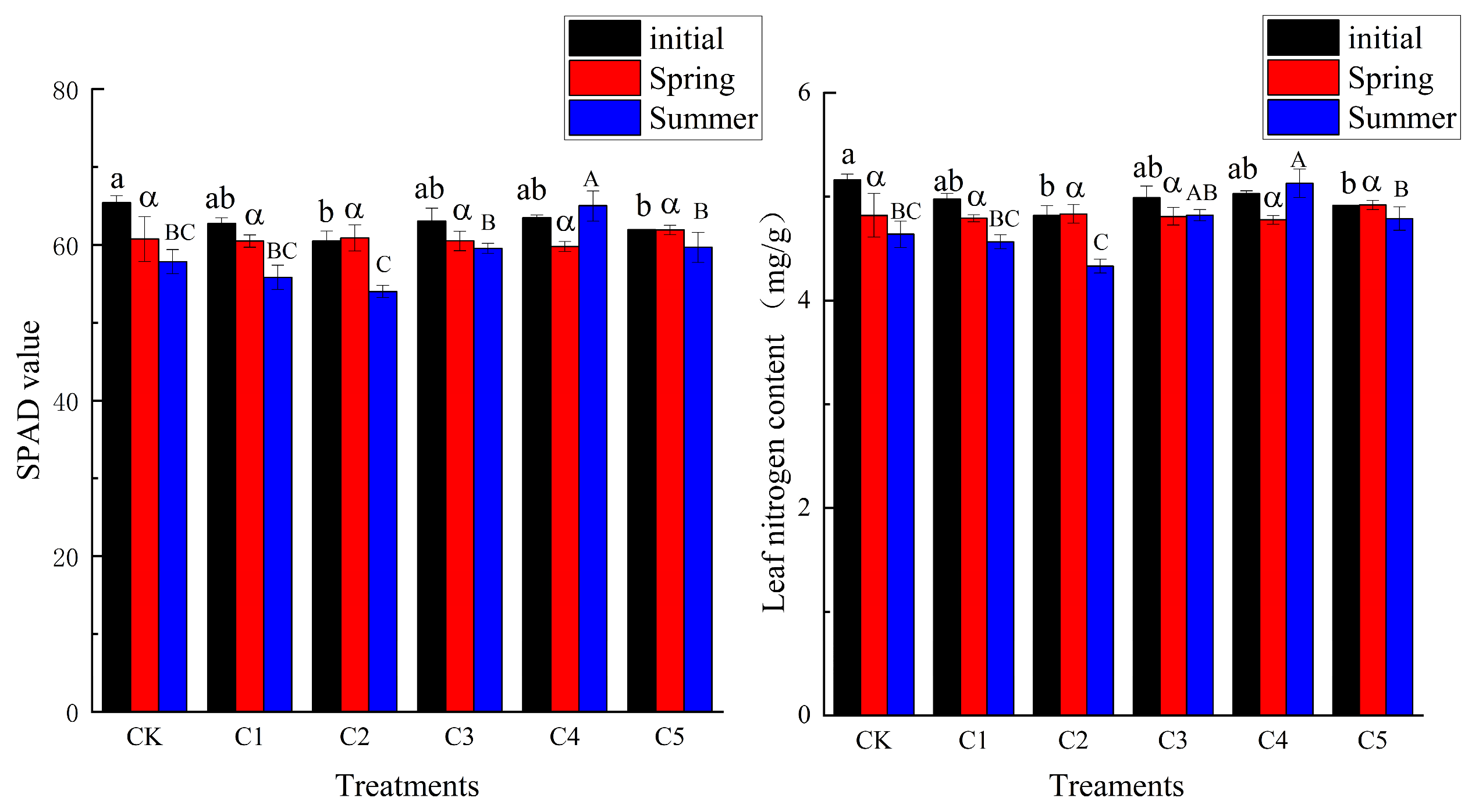 Plants 14 00763 g002