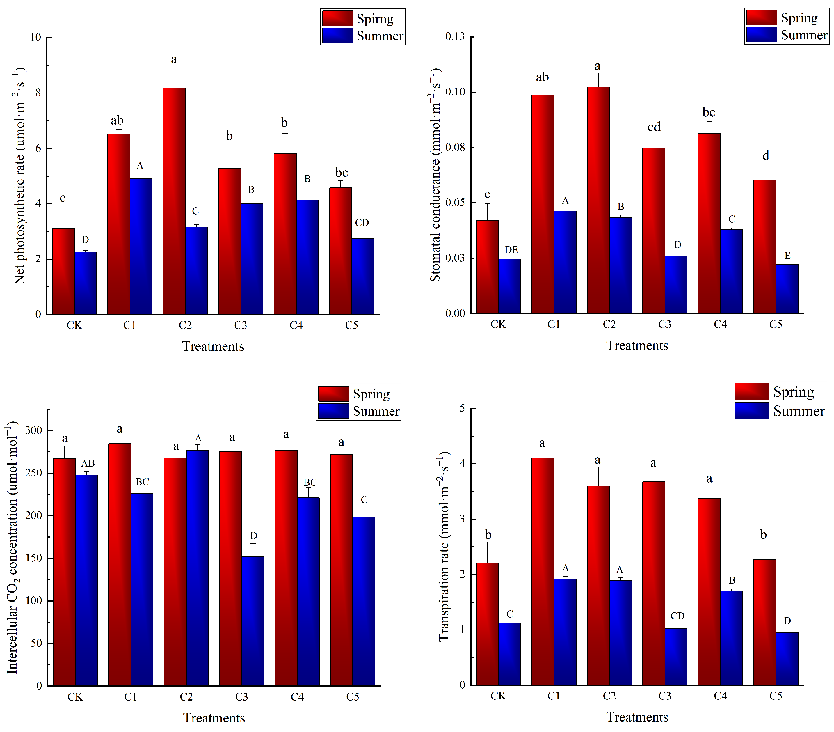Plants 14 00763 g003