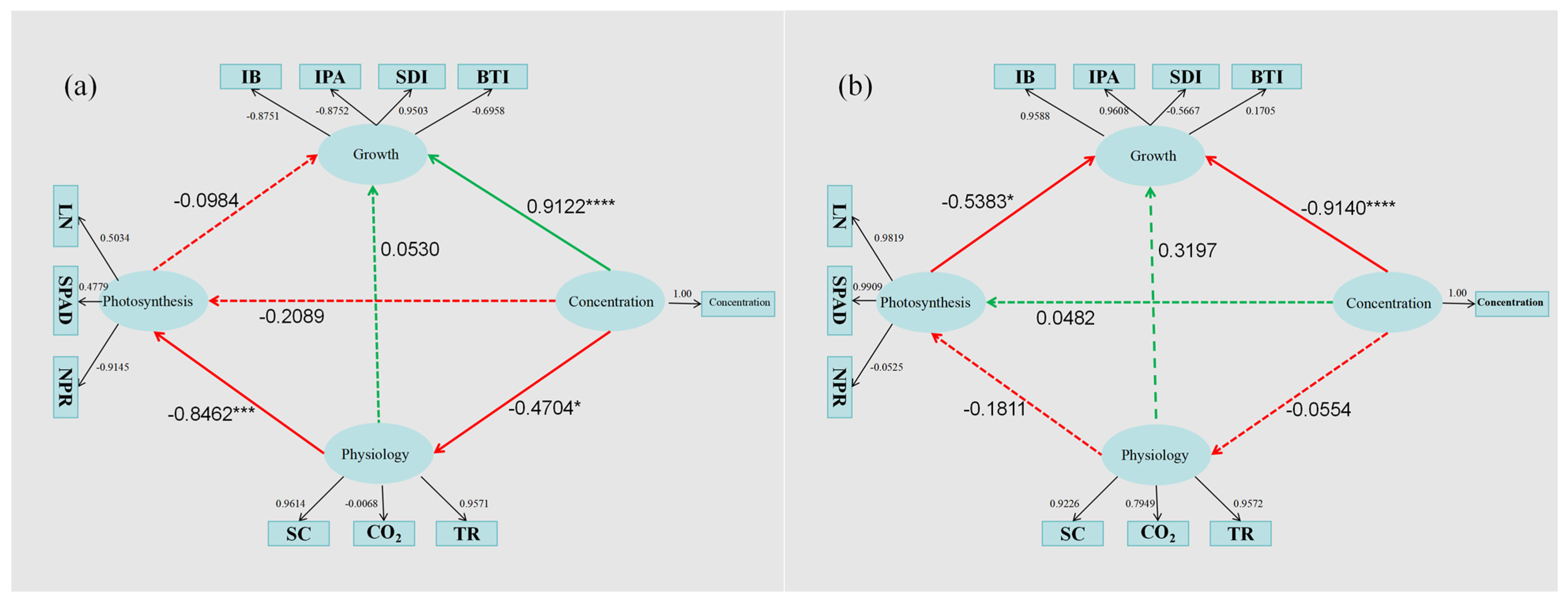 Plants 14 00763 g005