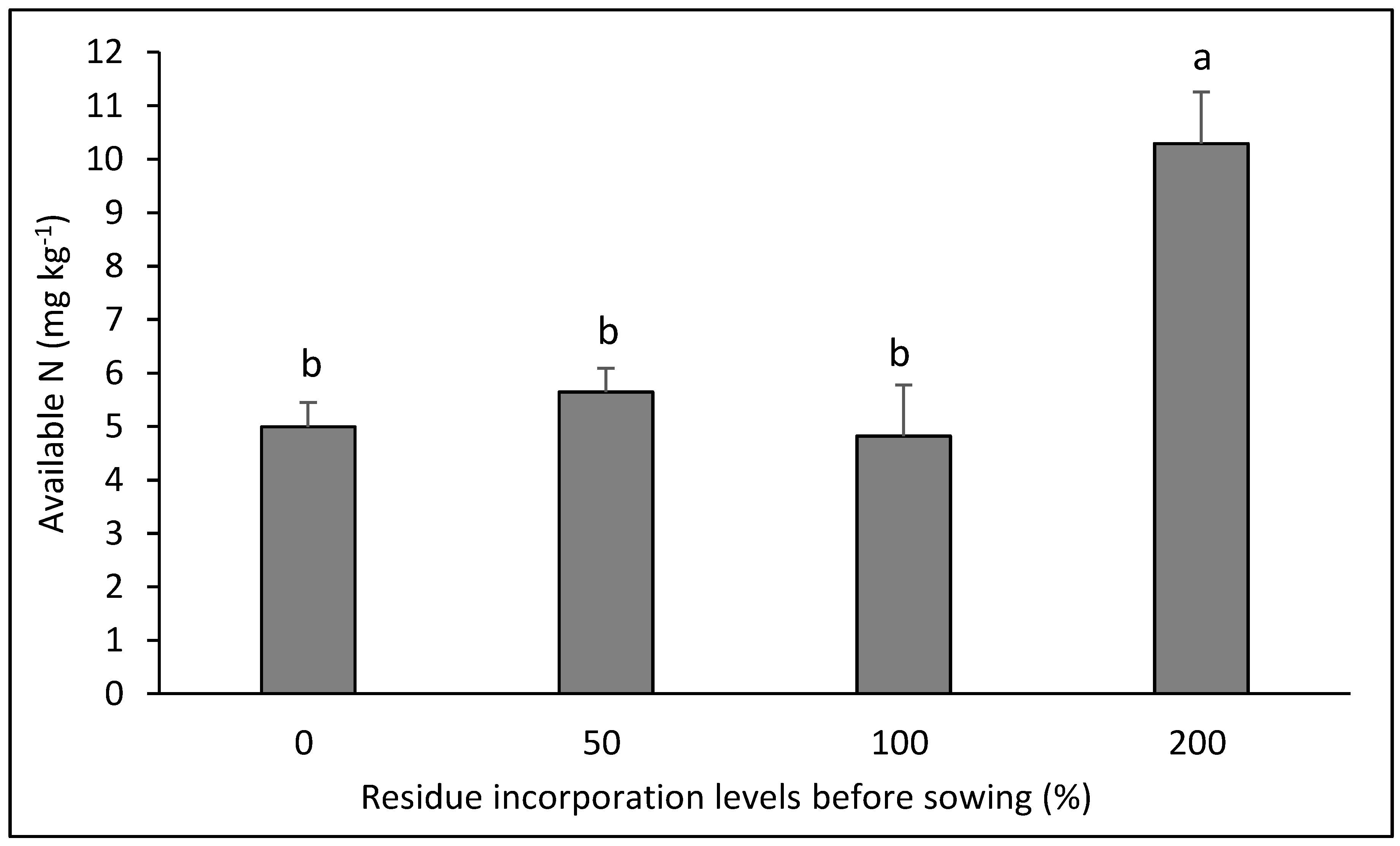 Plants 14 00764 g001