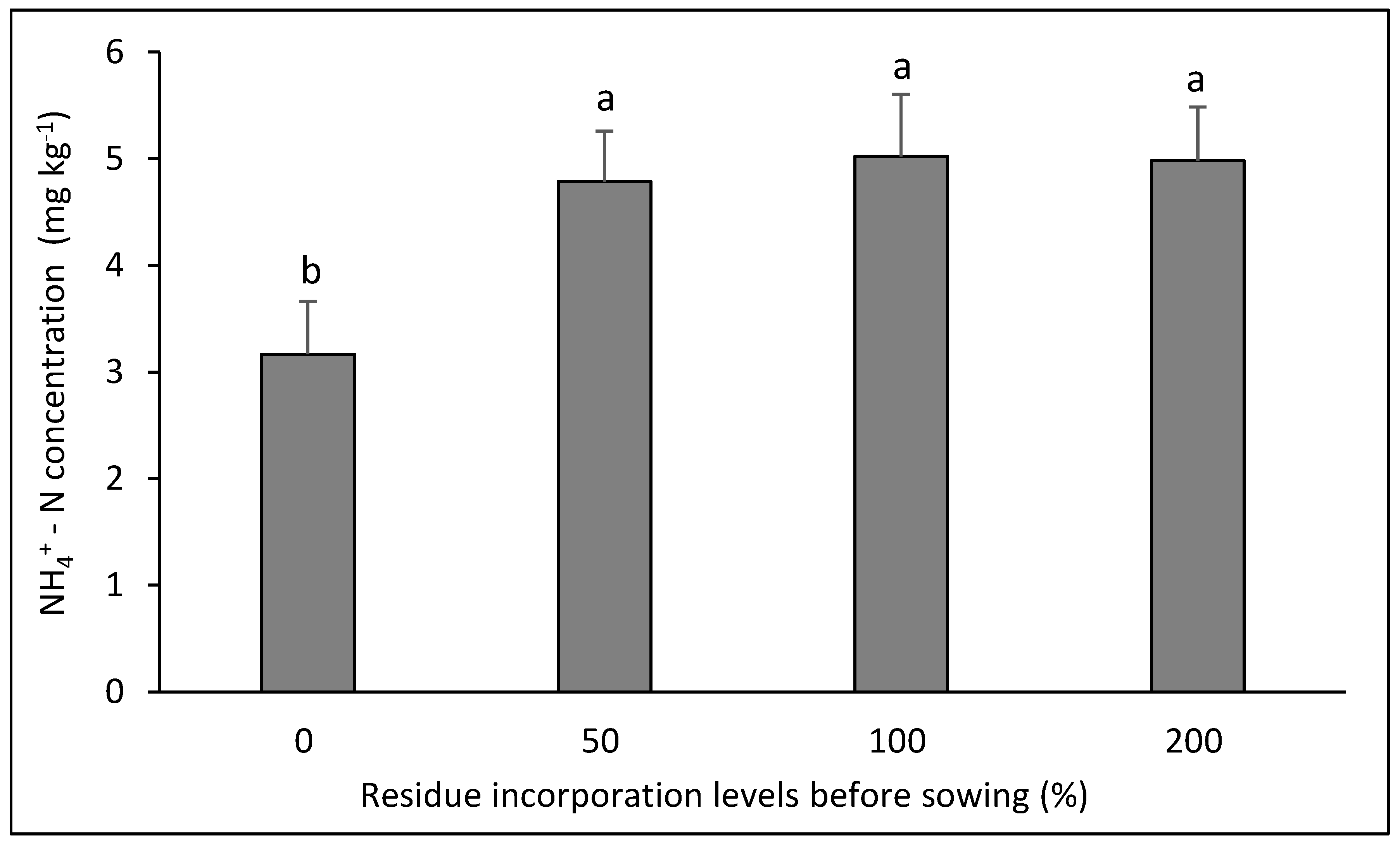 Plants 14 00764 g002