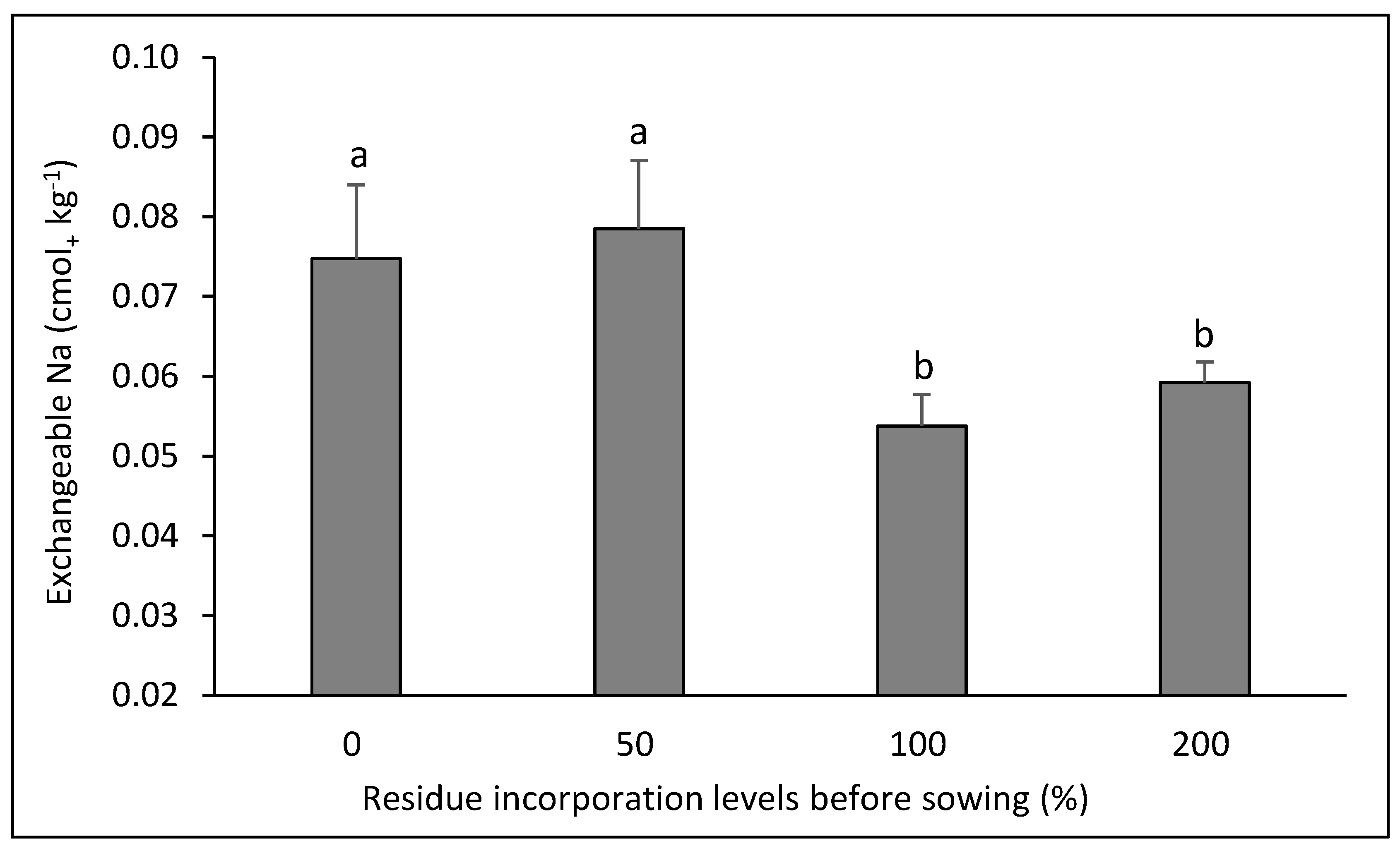 Plants 14 00764 g005