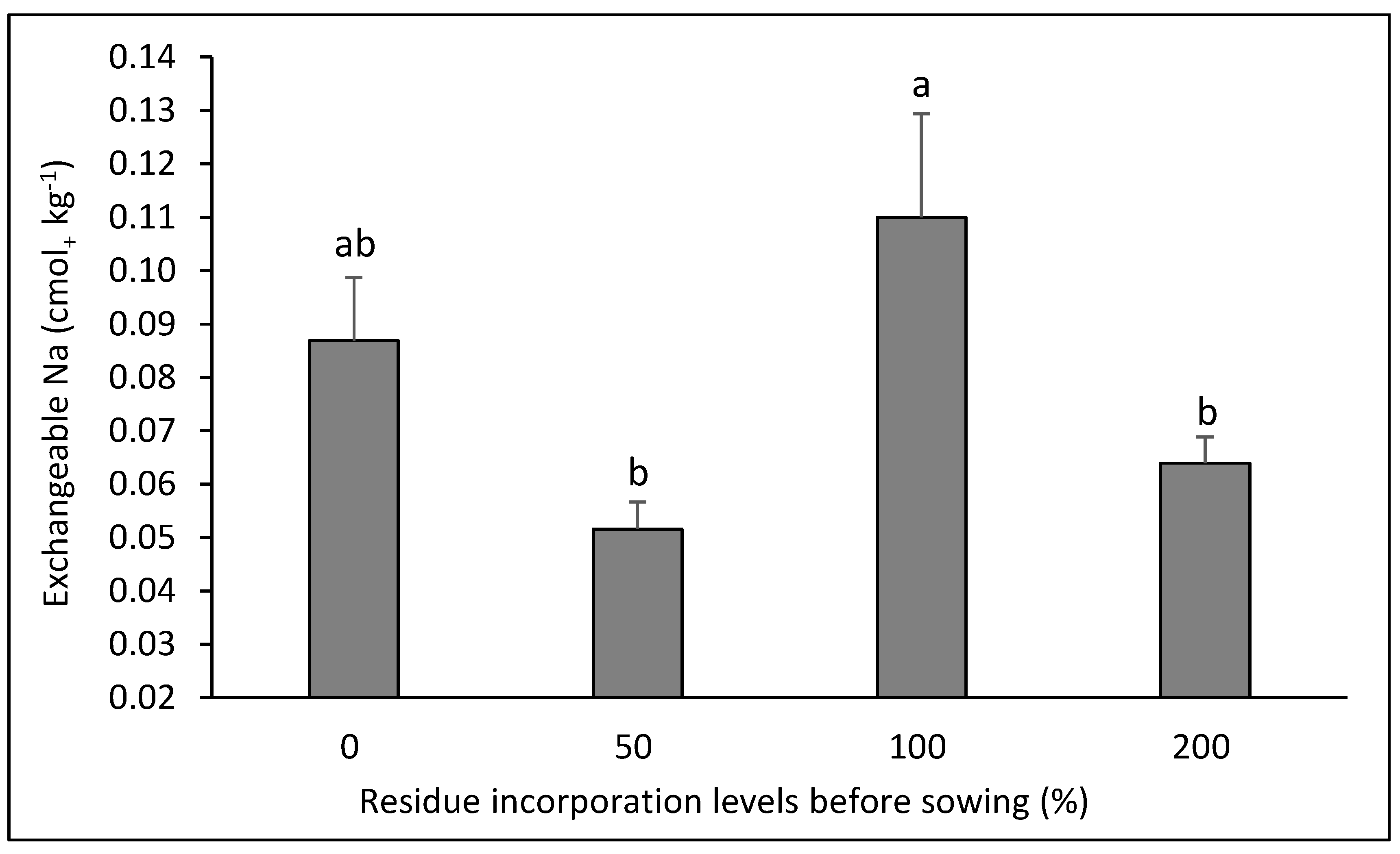 Plants 14 00764 g006