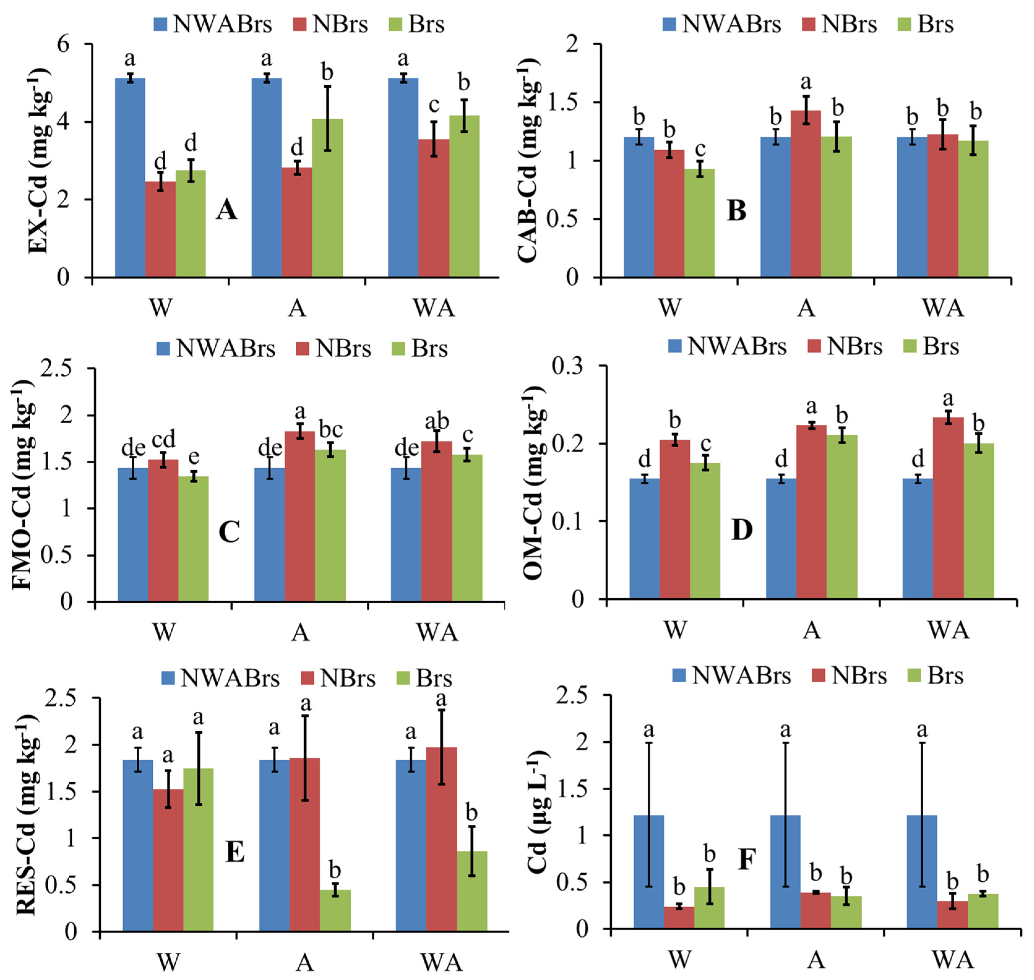 Plants 14 00765 g005