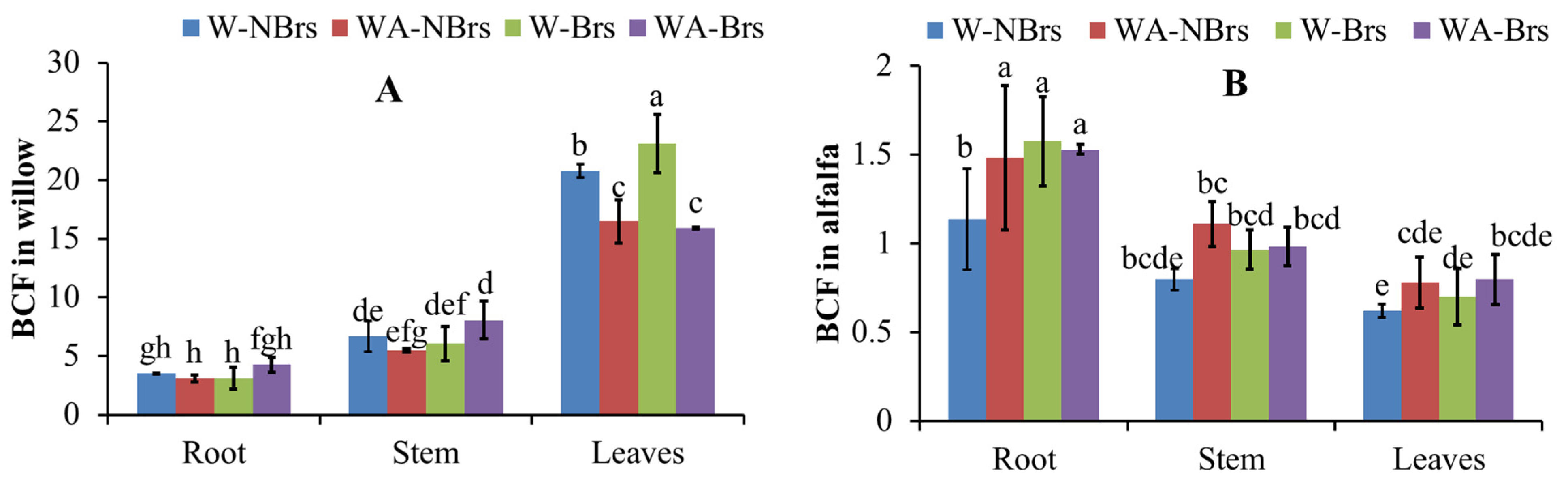 Plants 14 00765 g007
