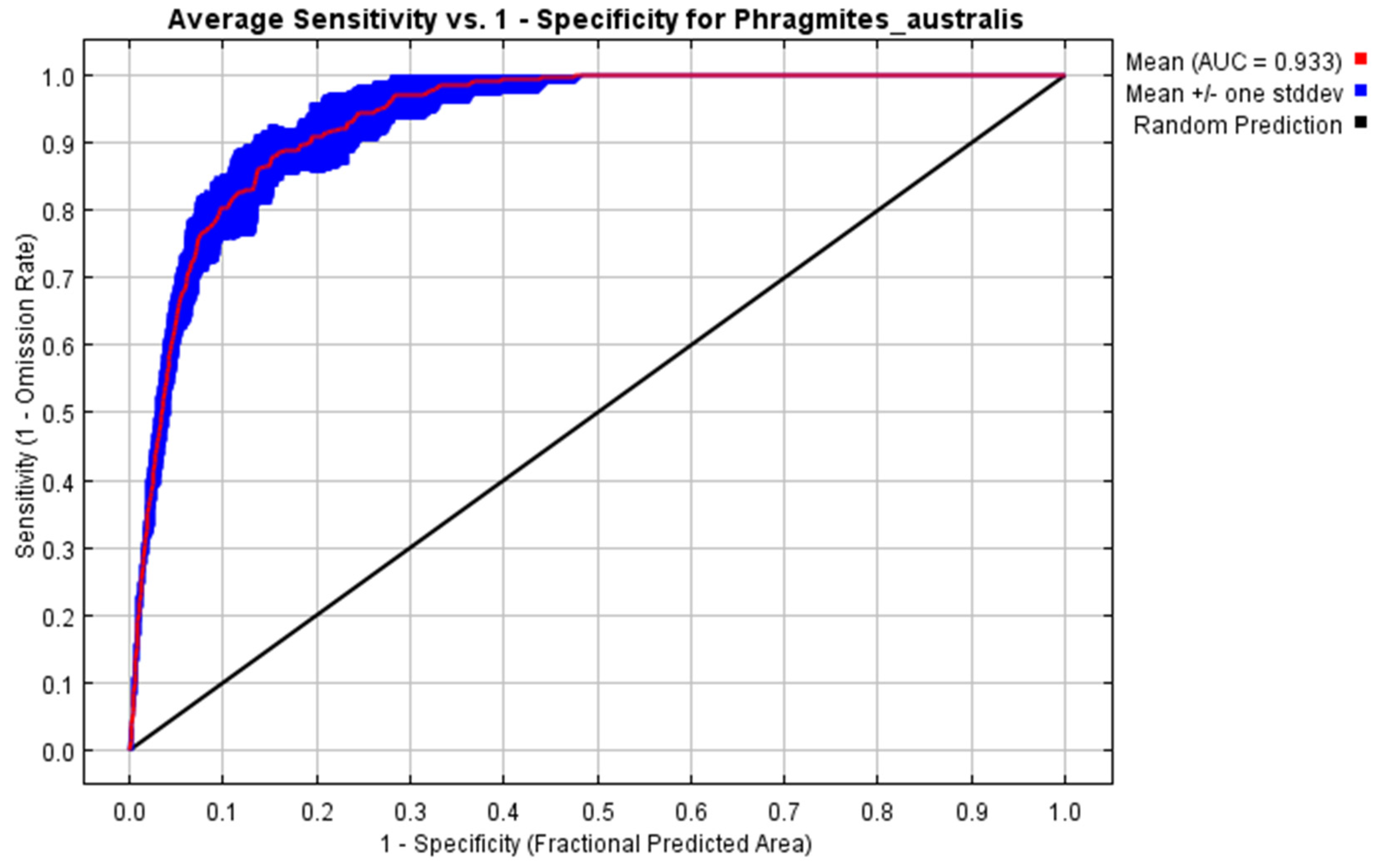 Plants 14 00768 g001
