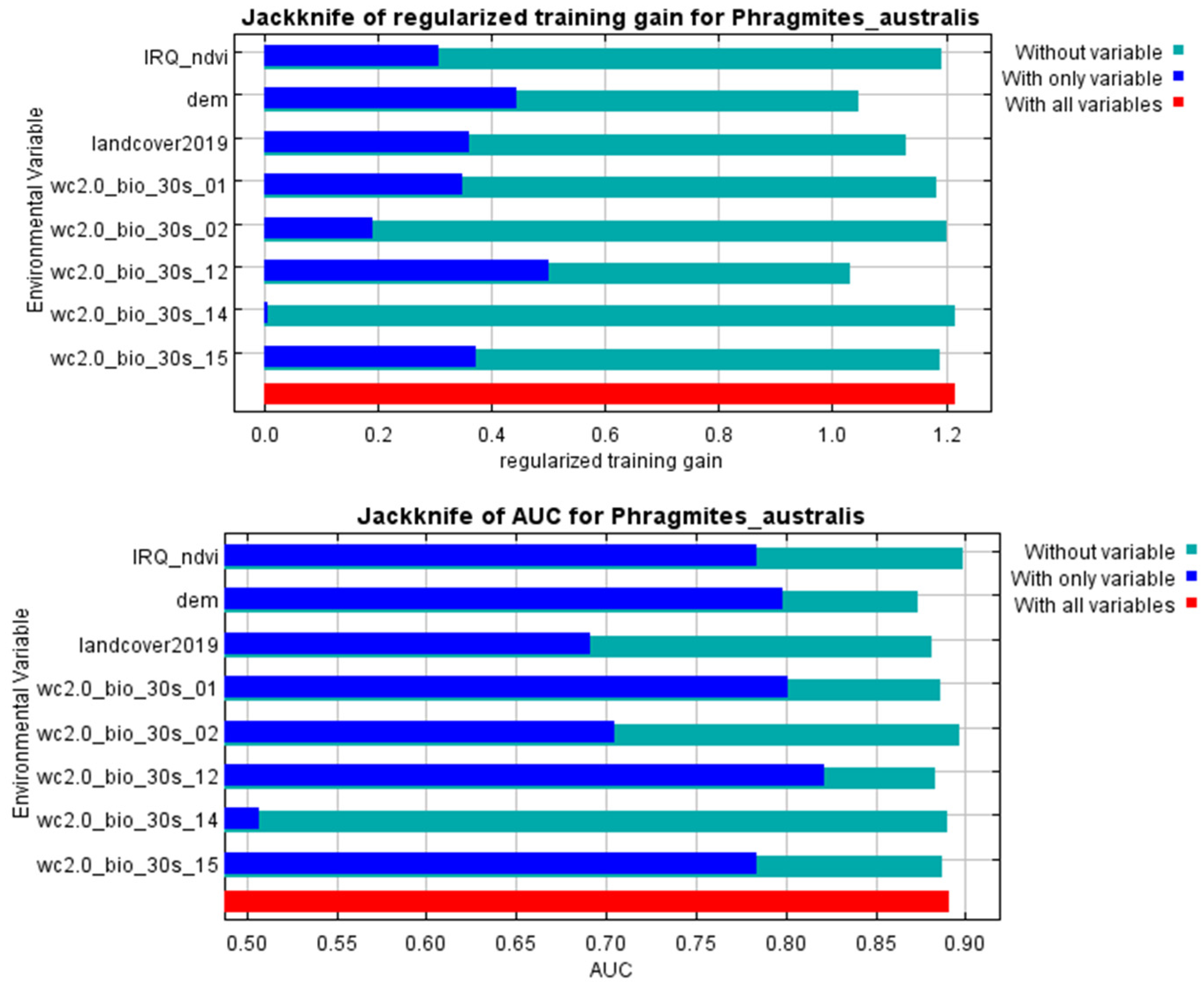 Plants 14 00768 g002