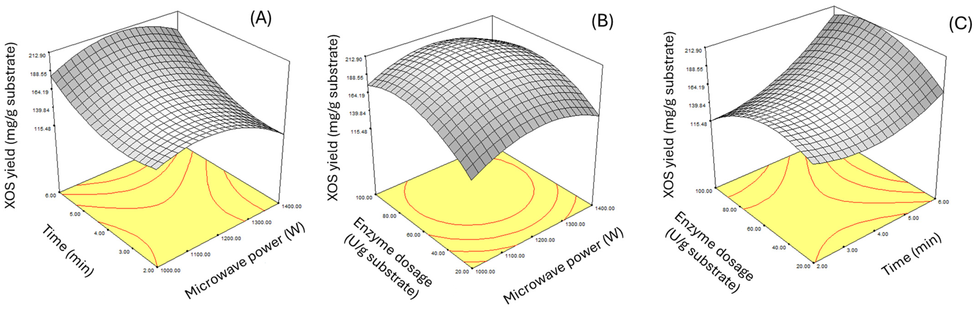 Plants 14 00769 g001