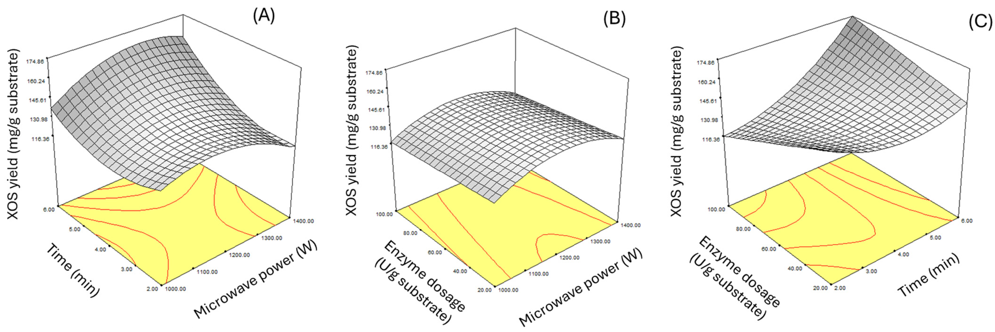 Plants 14 00769 g002