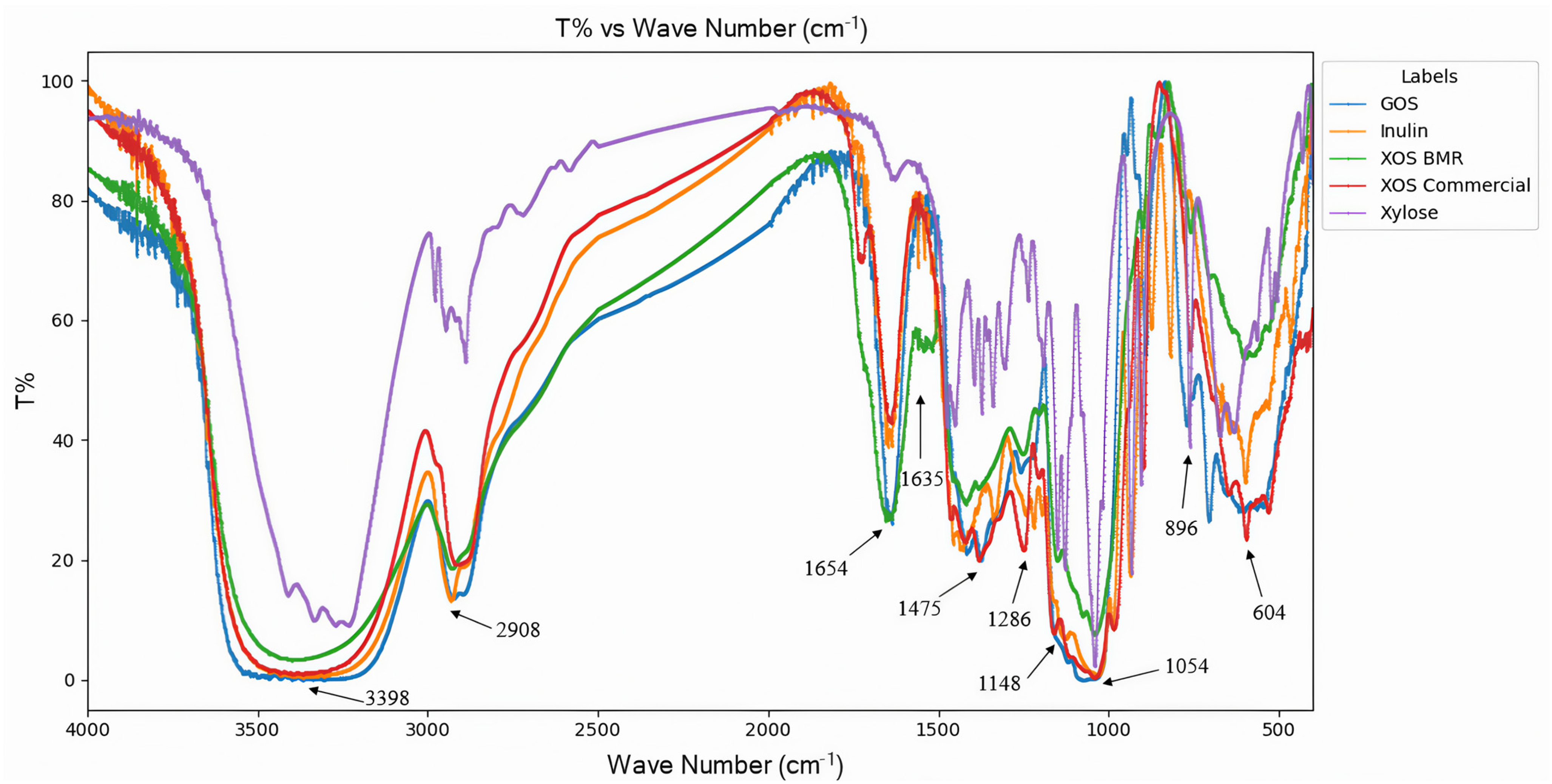 Plants 14 00769 g005