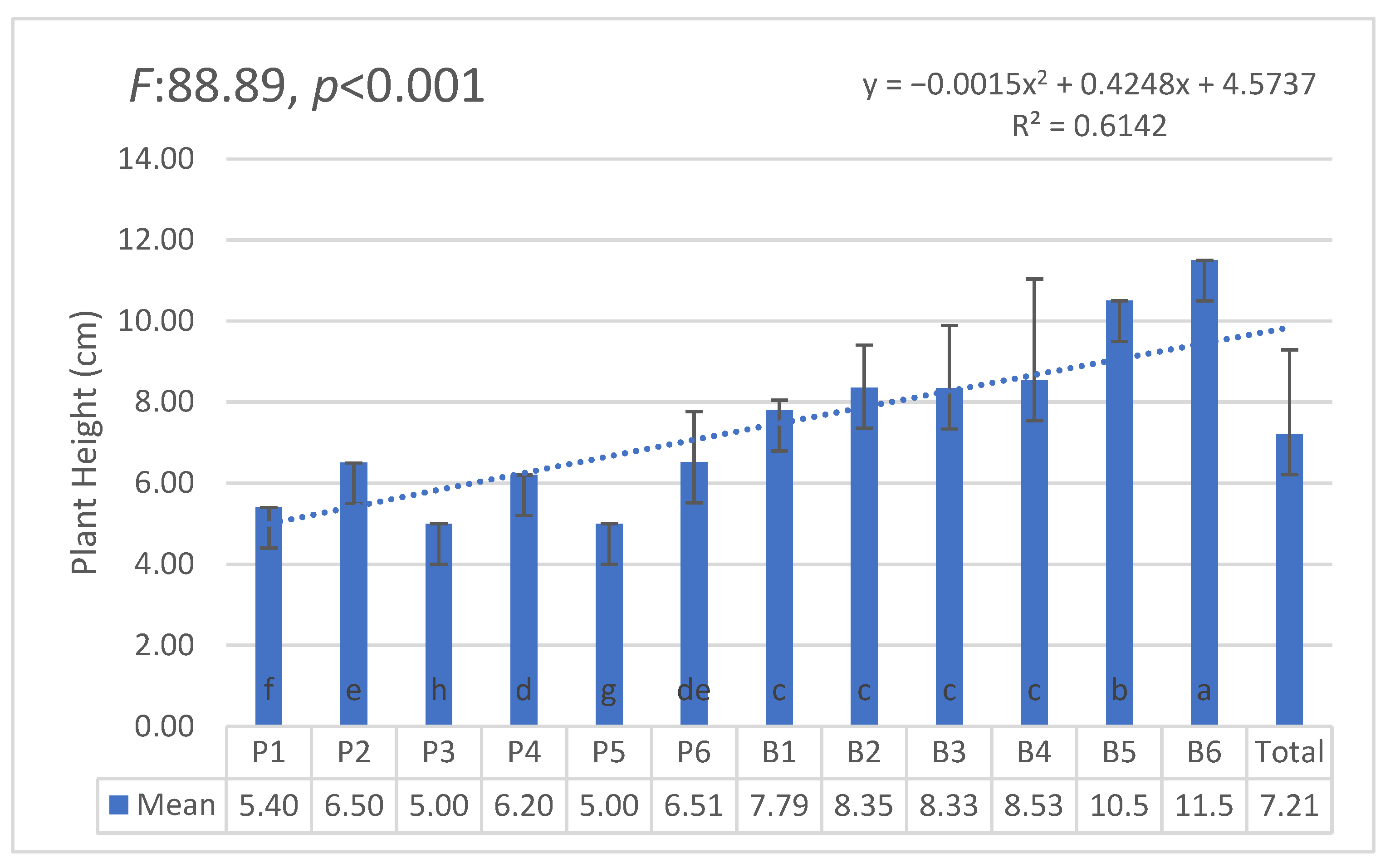 Plants 14 00770 g006