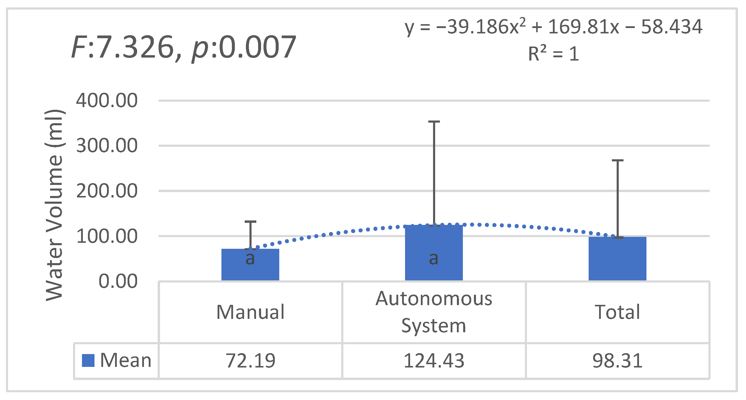 Plants 14 00770 g007