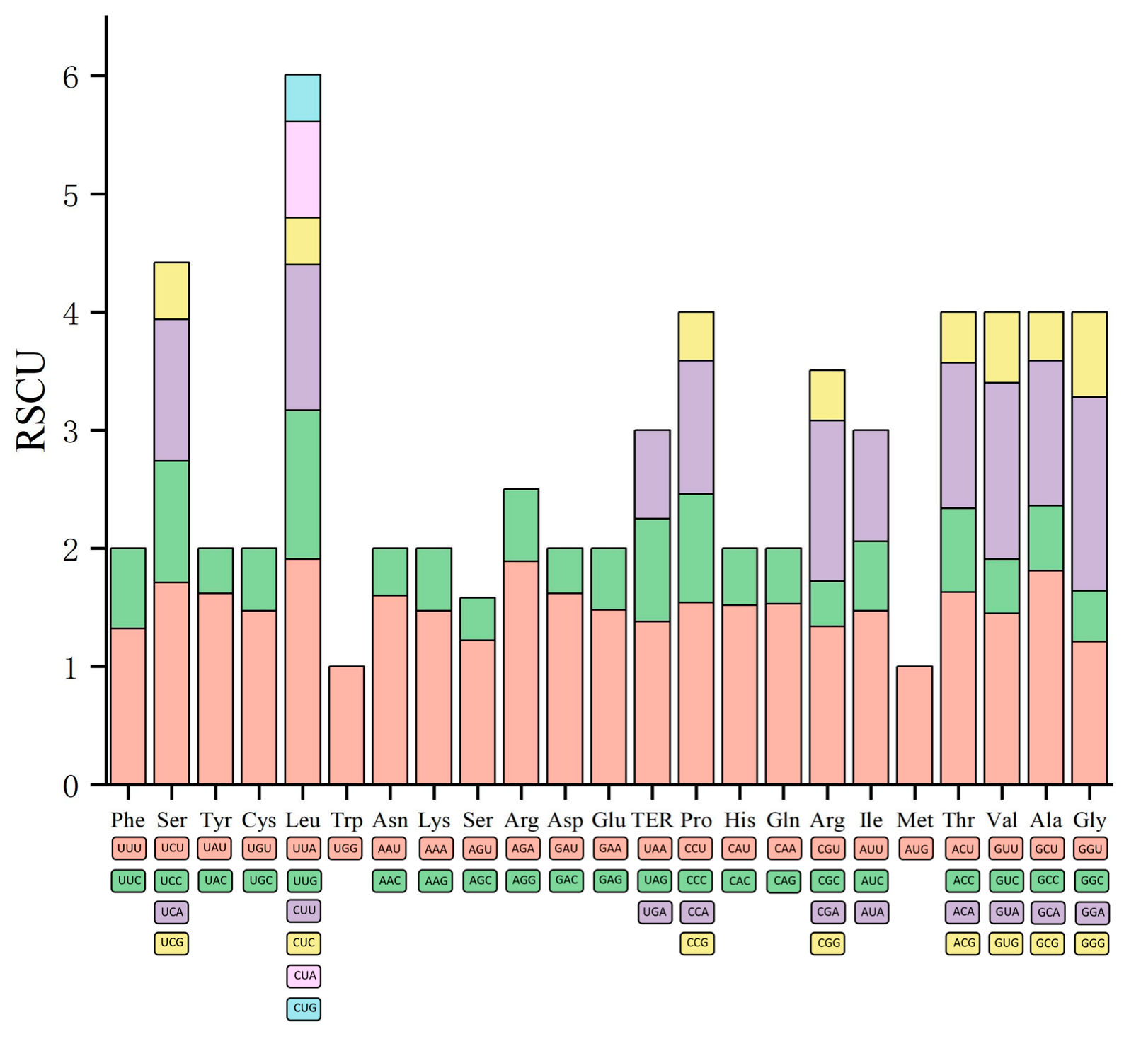 Plants 14 00772 g006