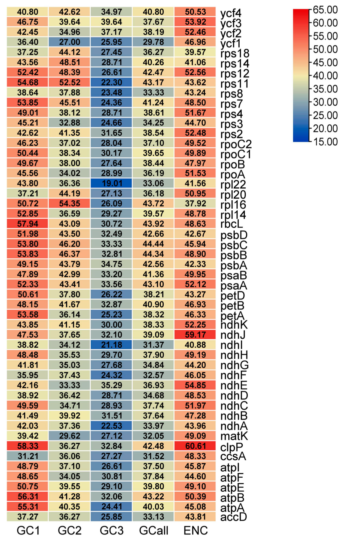 Plants 14 00772 g007