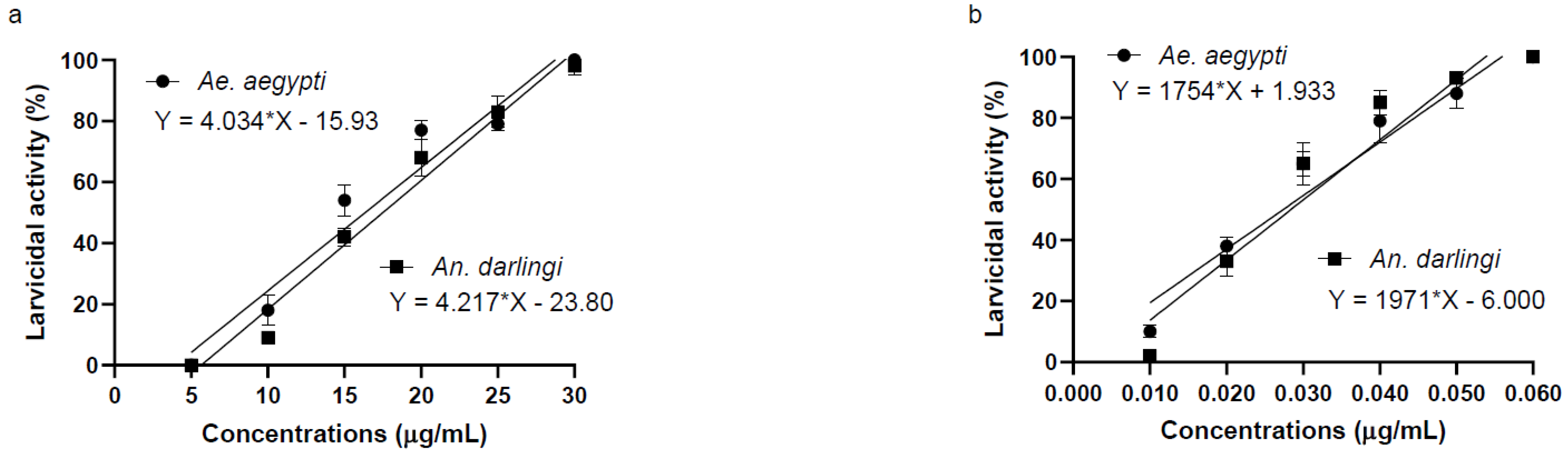Plants 14 00774 g002