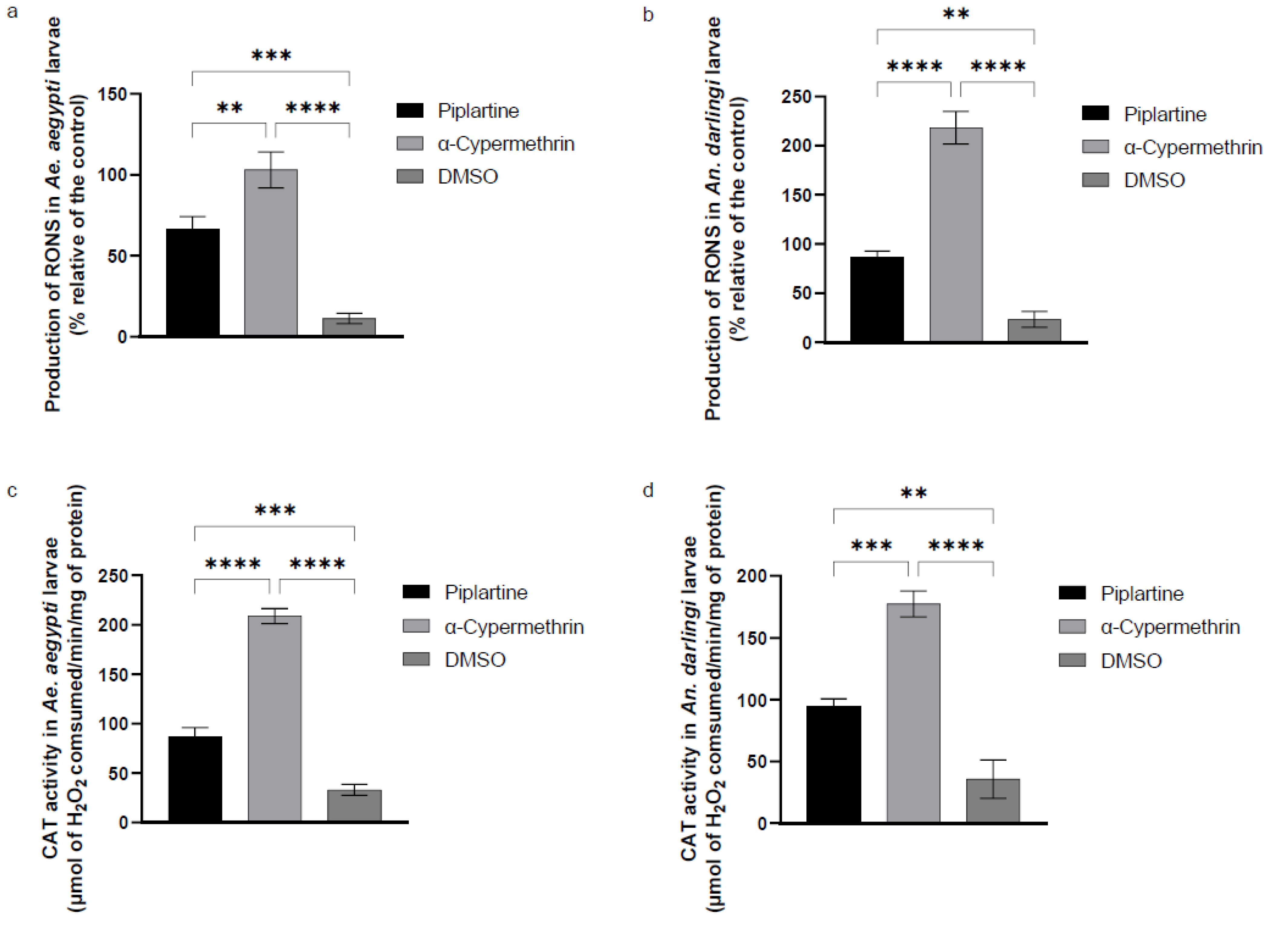 Plants 14 00774 g003