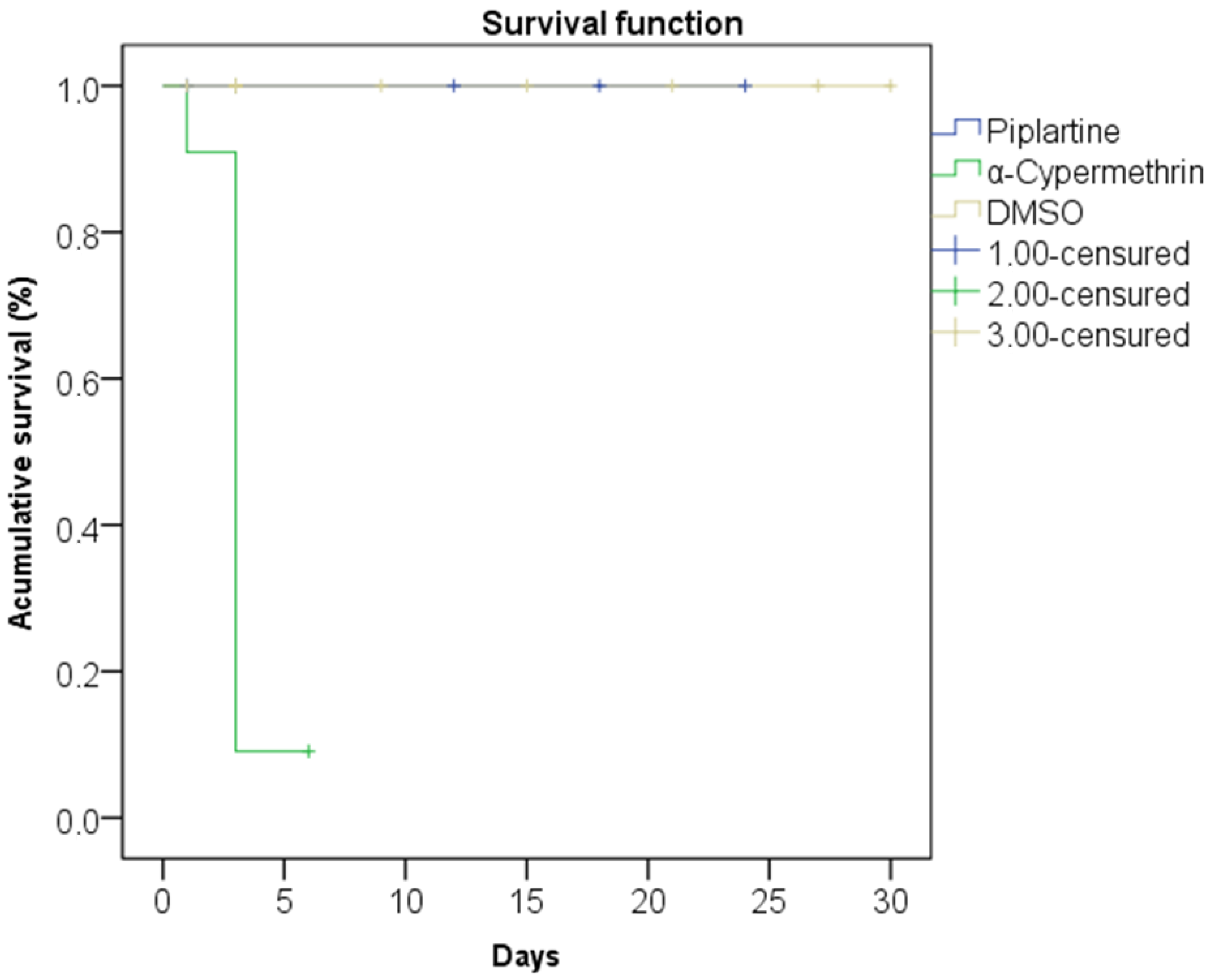Plants 14 00774 g007