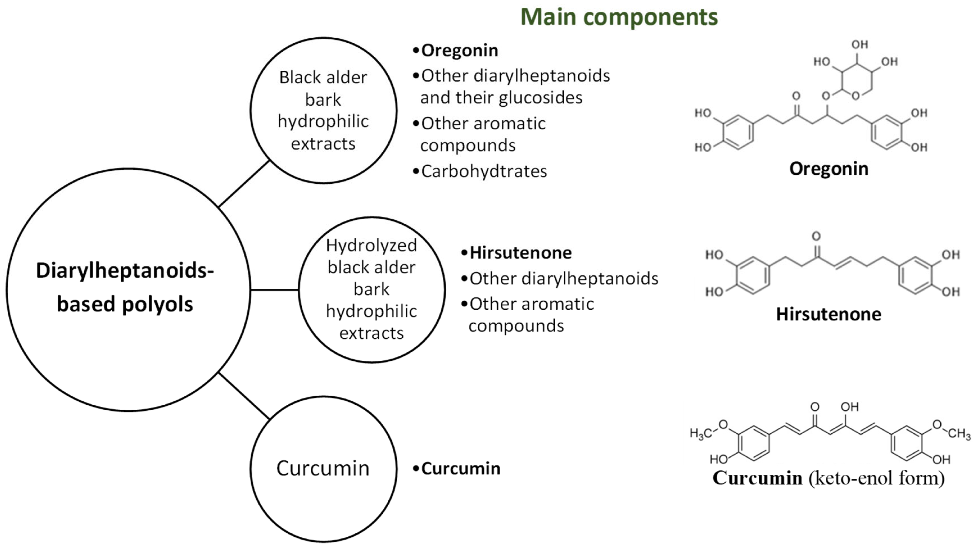 Plants 14 00775 g003