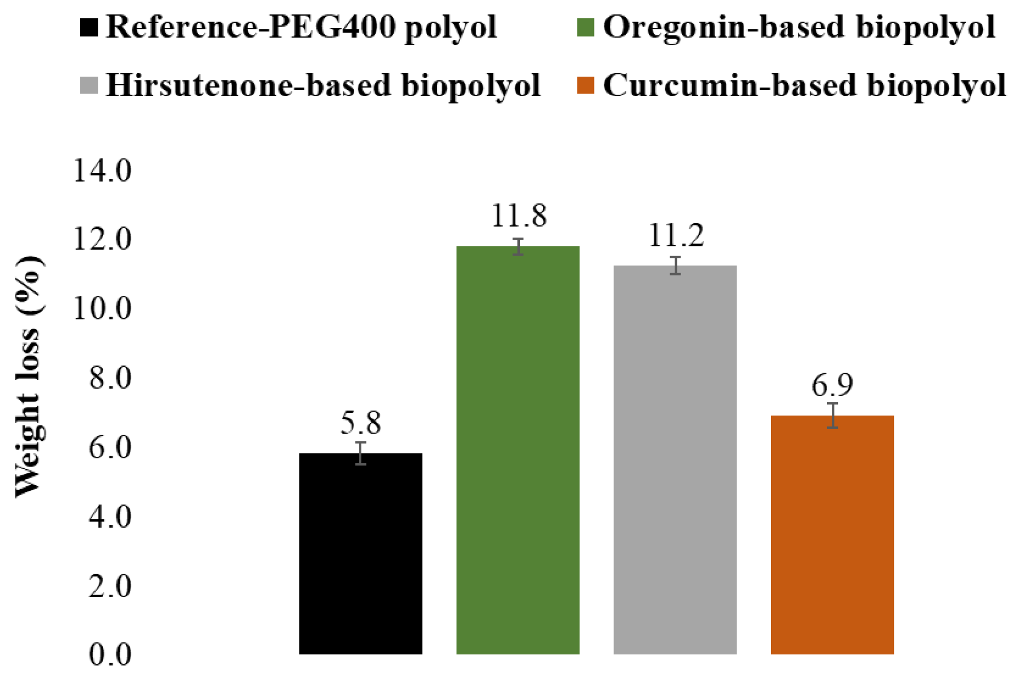 Plants 14 00775 g005