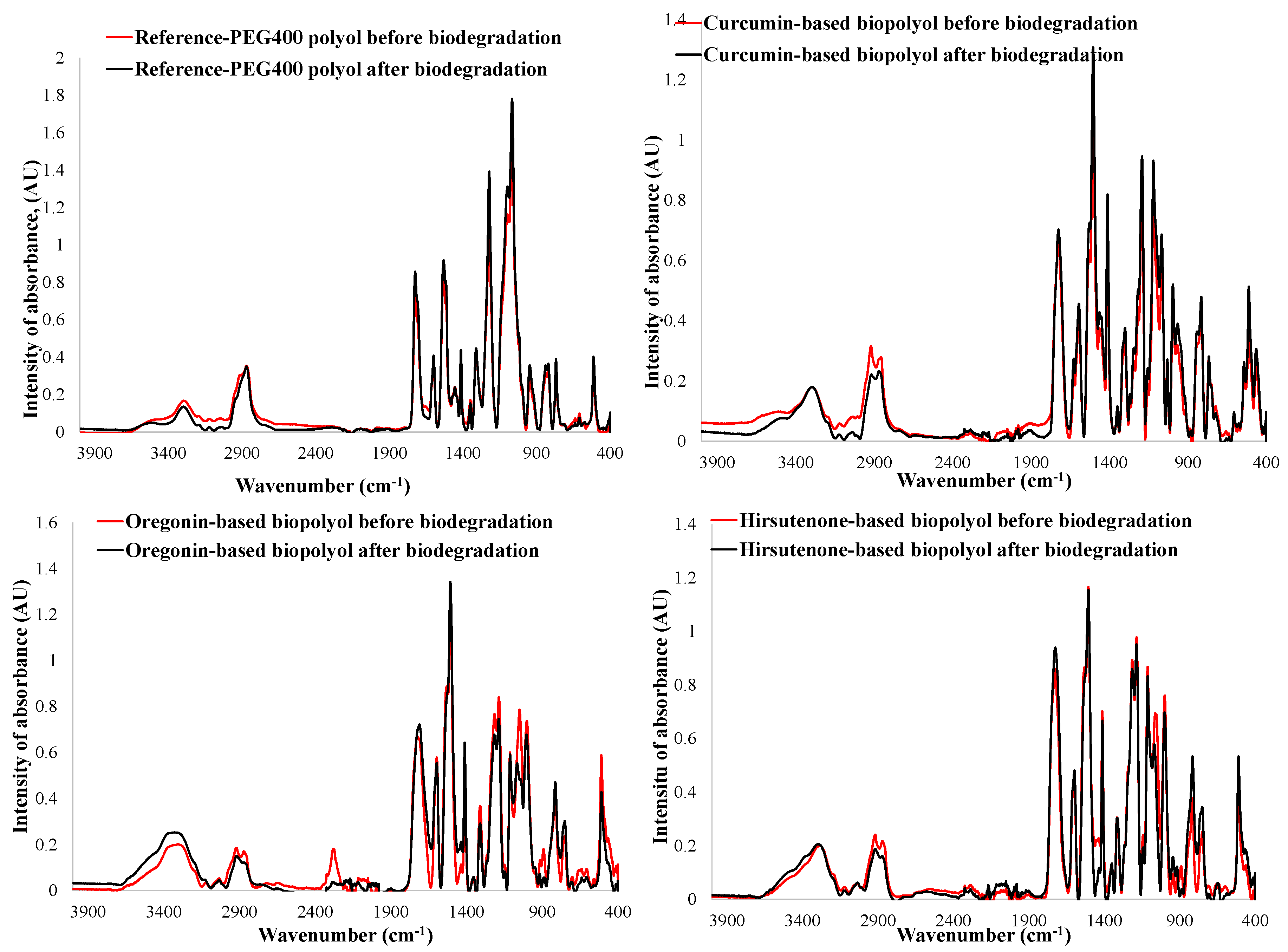 Plants 14 00775 g006
