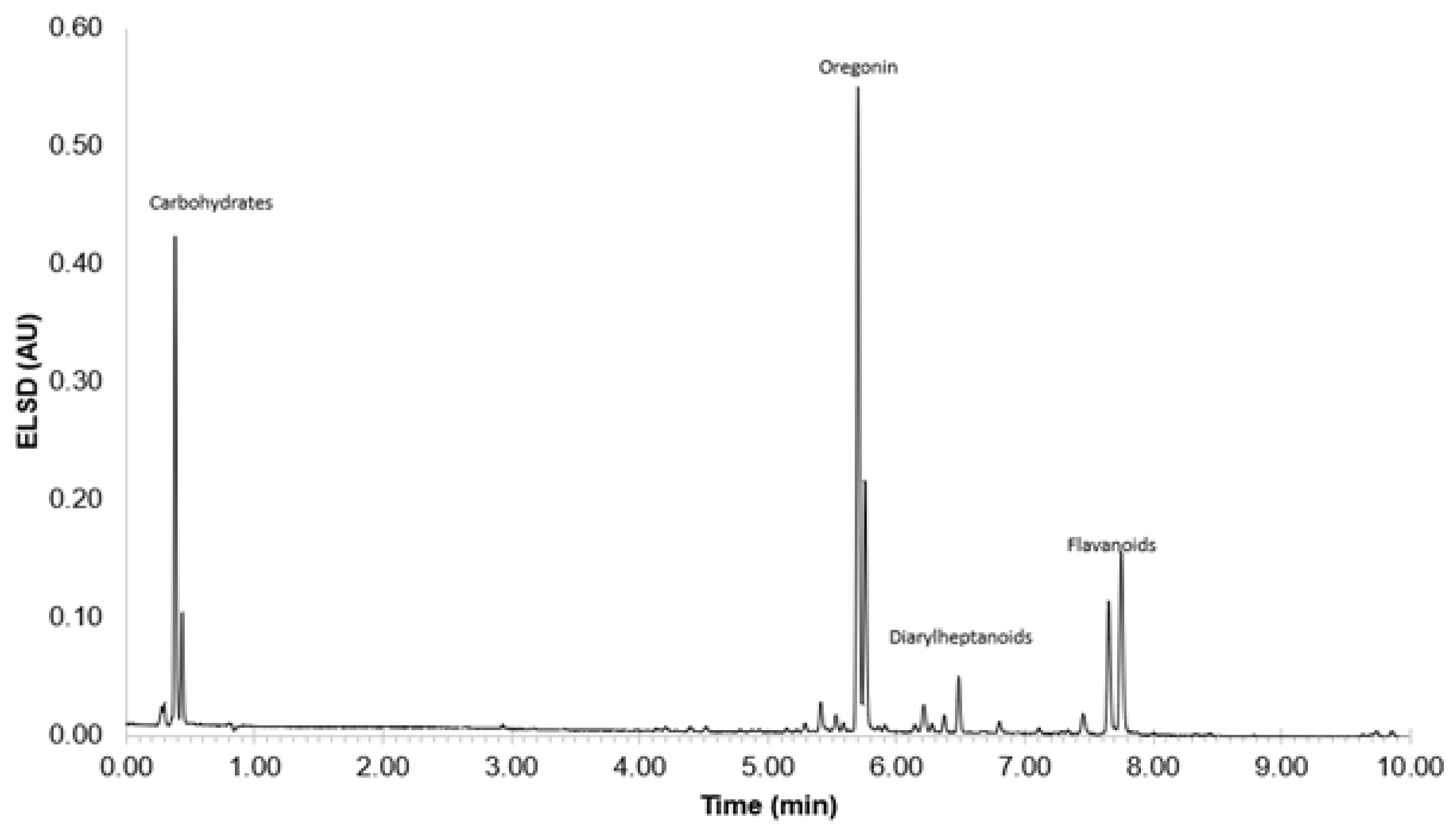 Plants 14 00775 g007