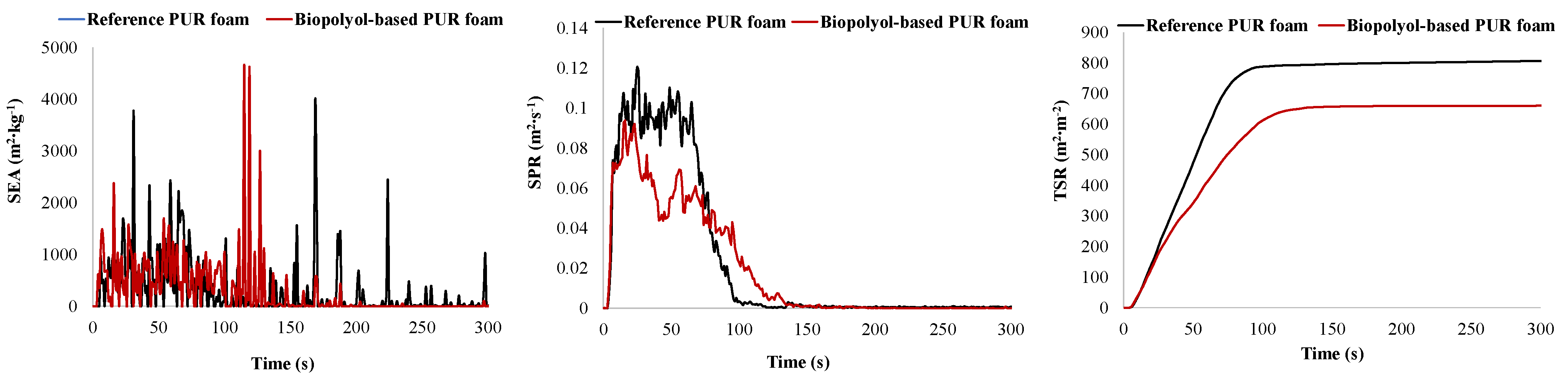 Plants 14 00775 g013