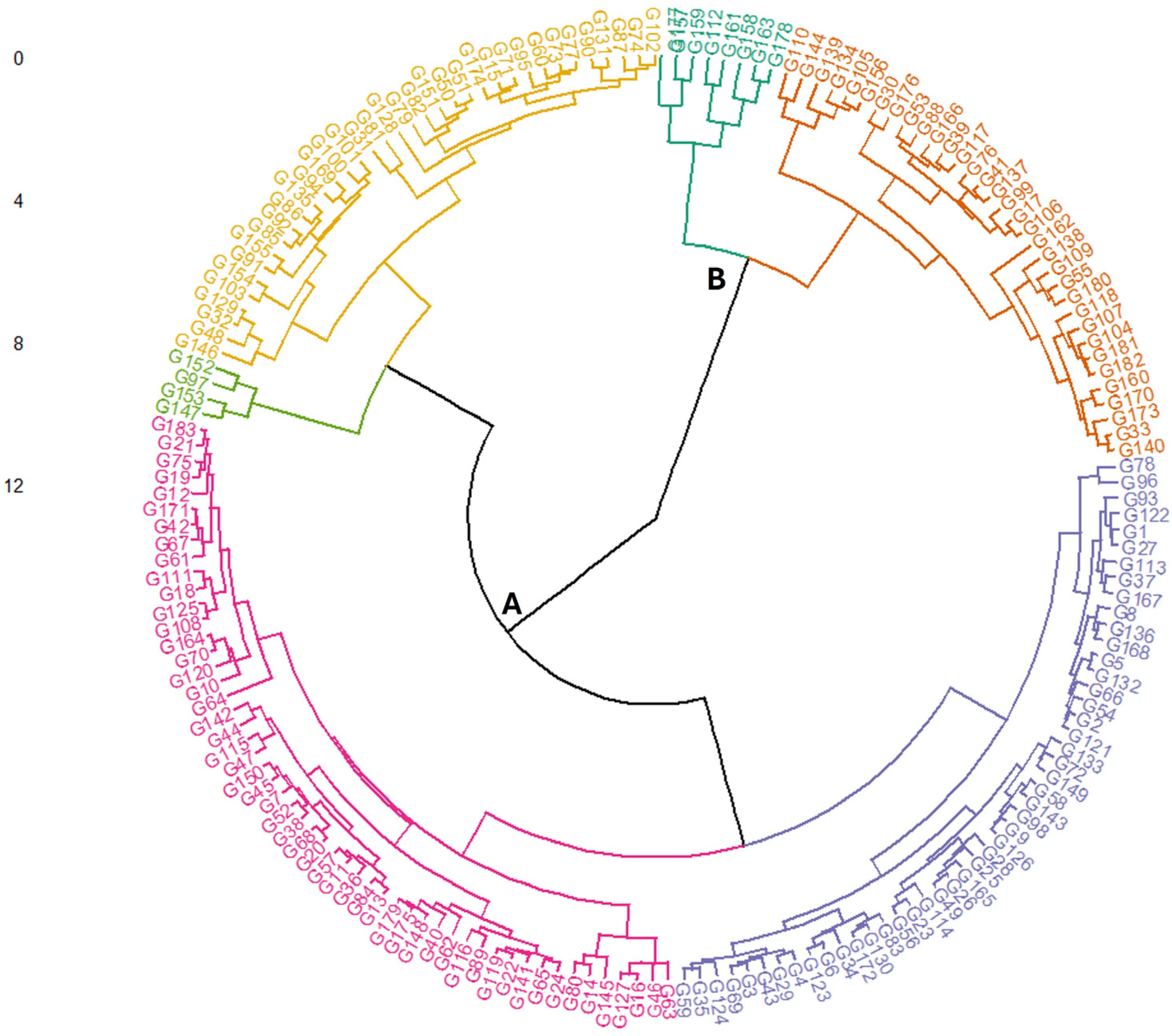 Plants 14 00776 g003
