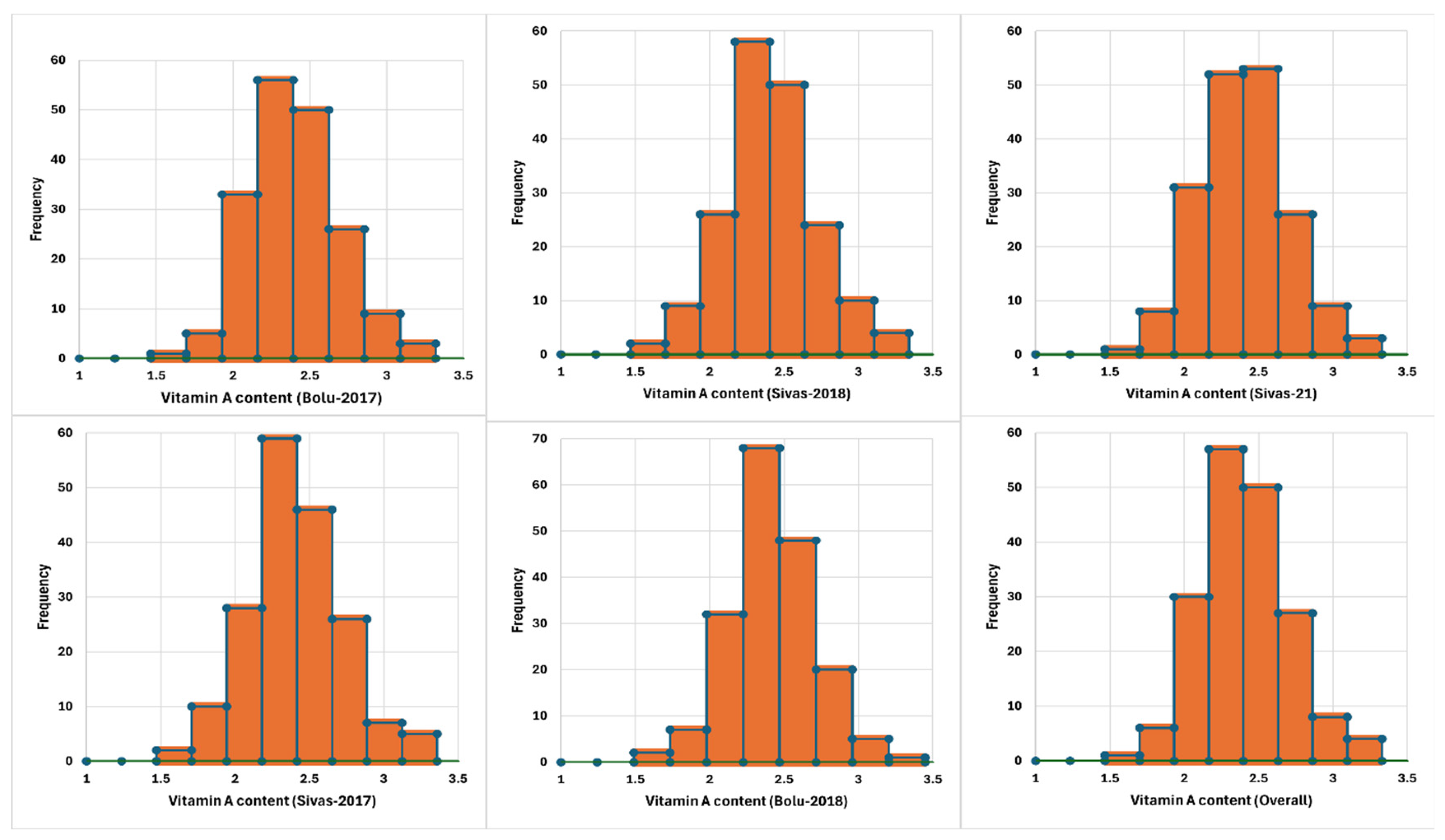 Plants 14 00776 g004