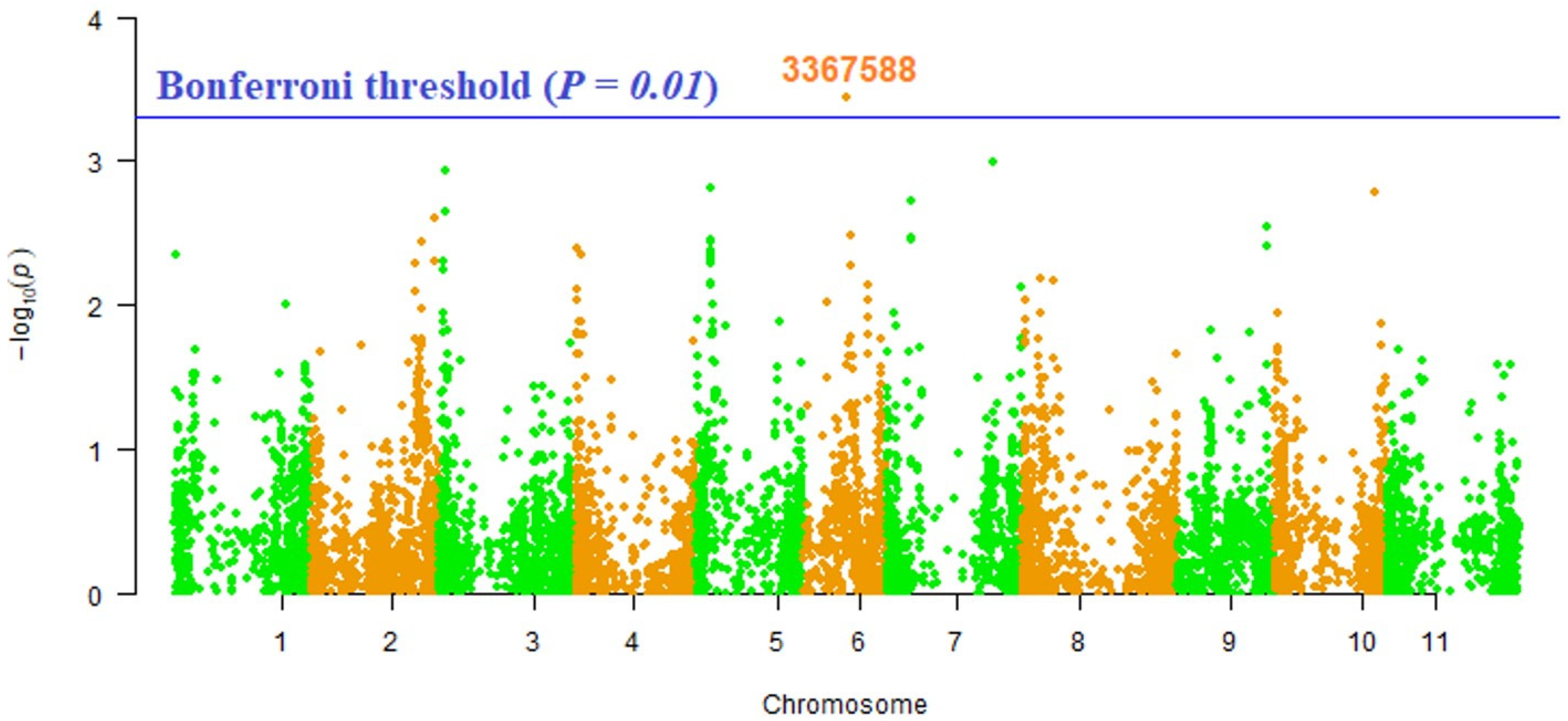 Plants 14 00776 g005