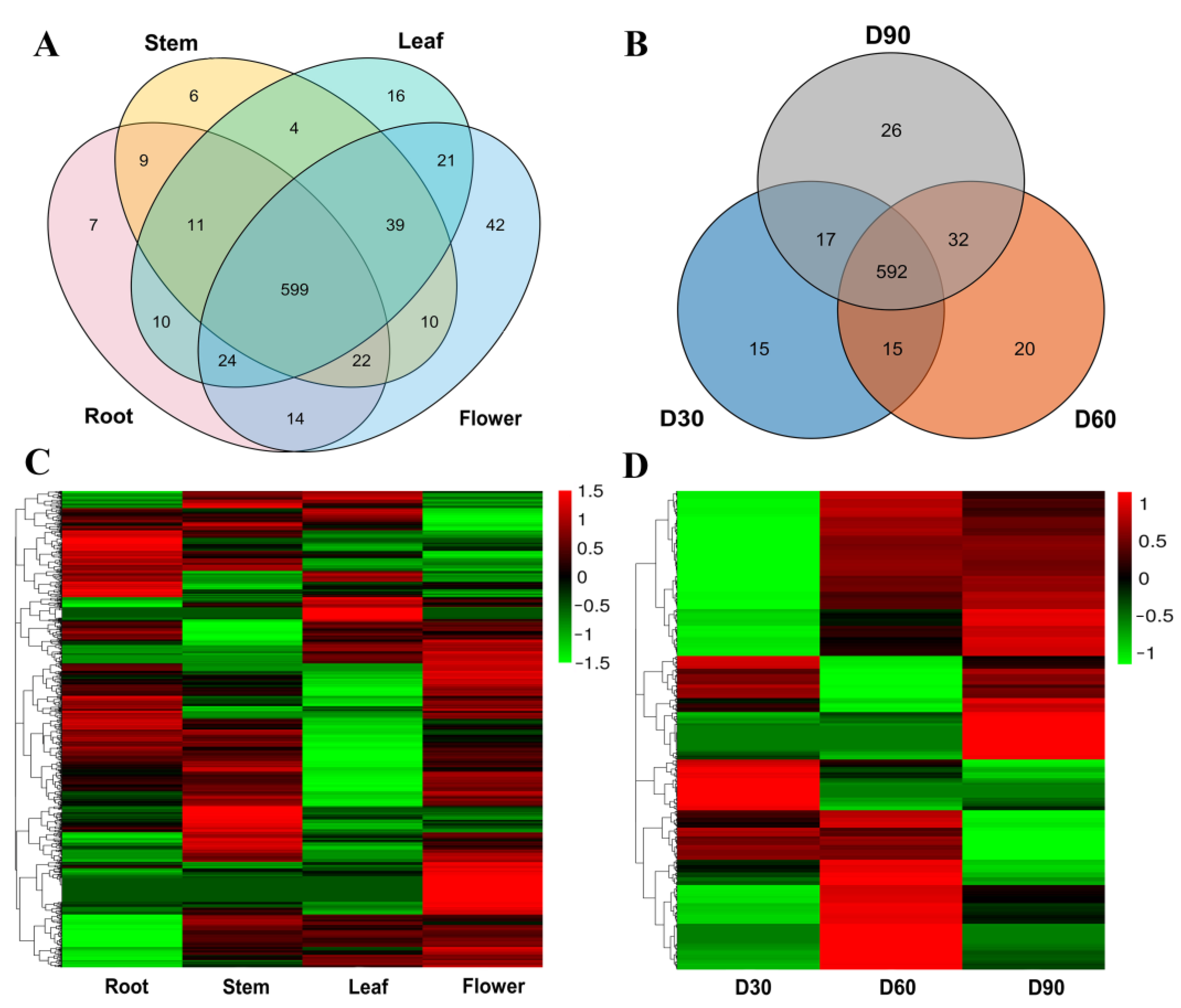 Plants 14 00778 g005