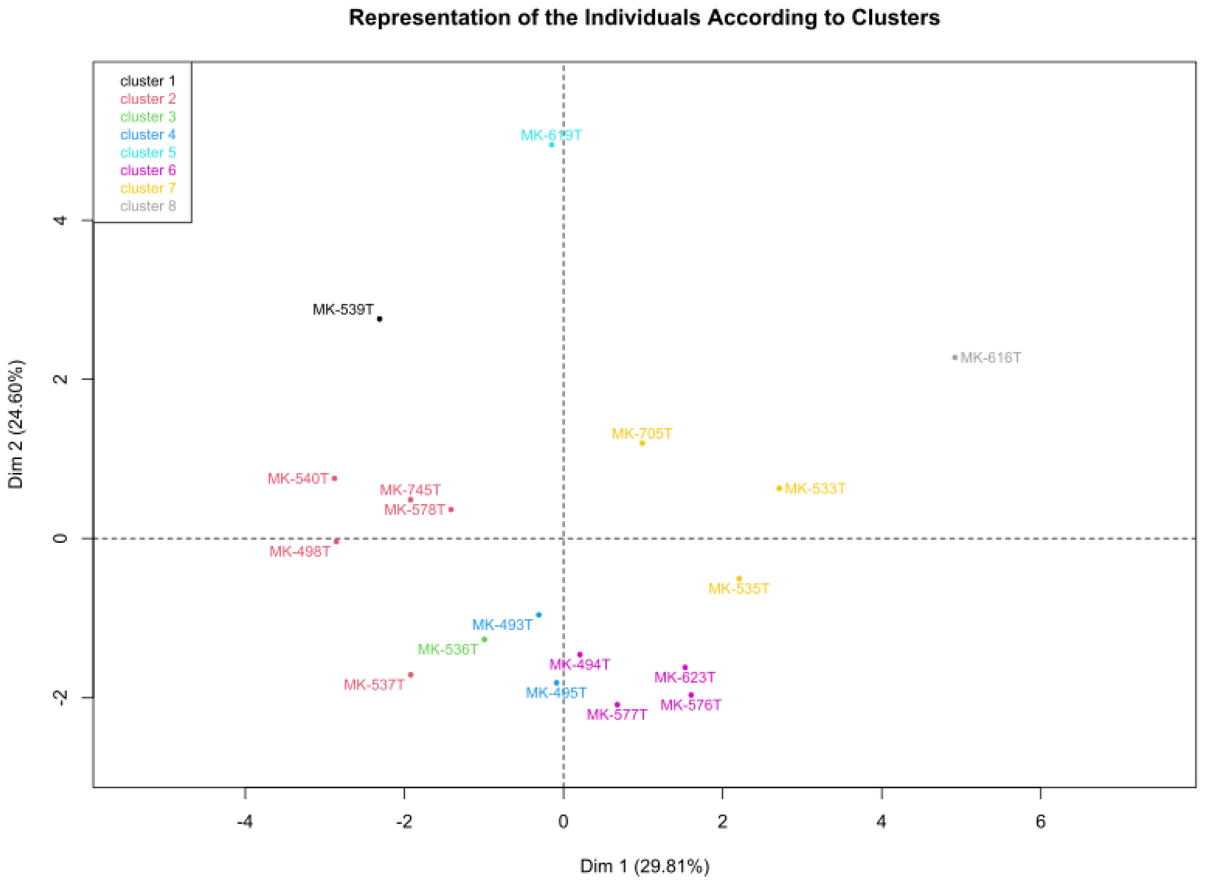 Plants 14 00783 g008