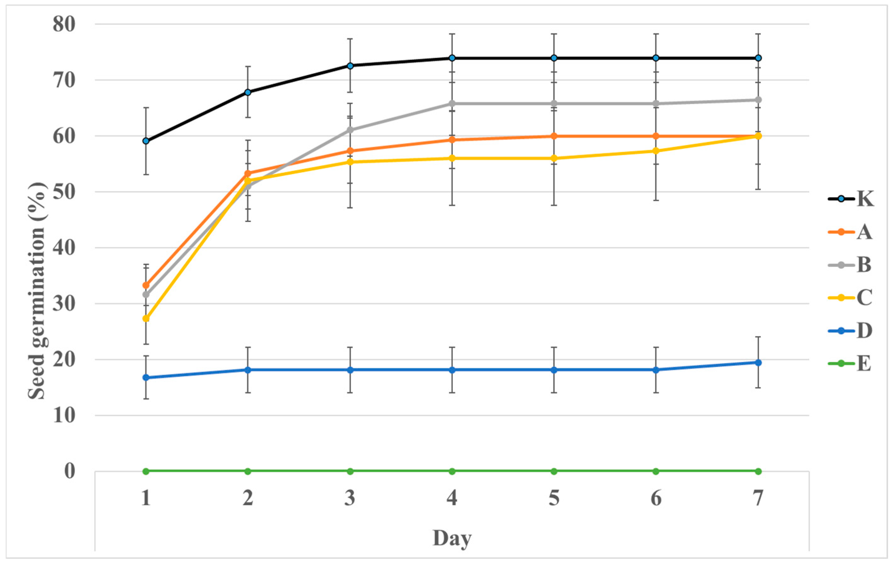 Plants 14 00784 g002
