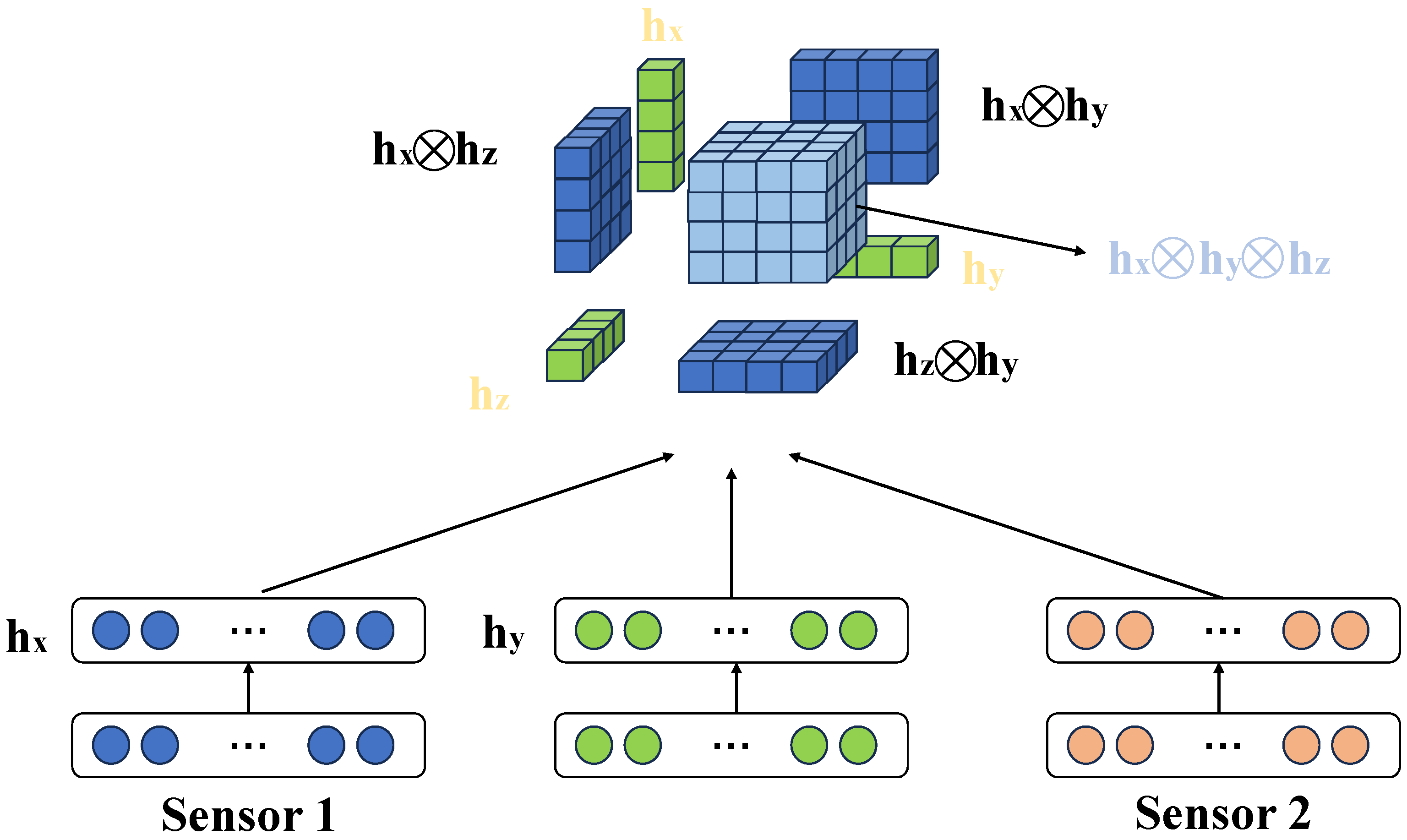 Plants 14 00786 g003