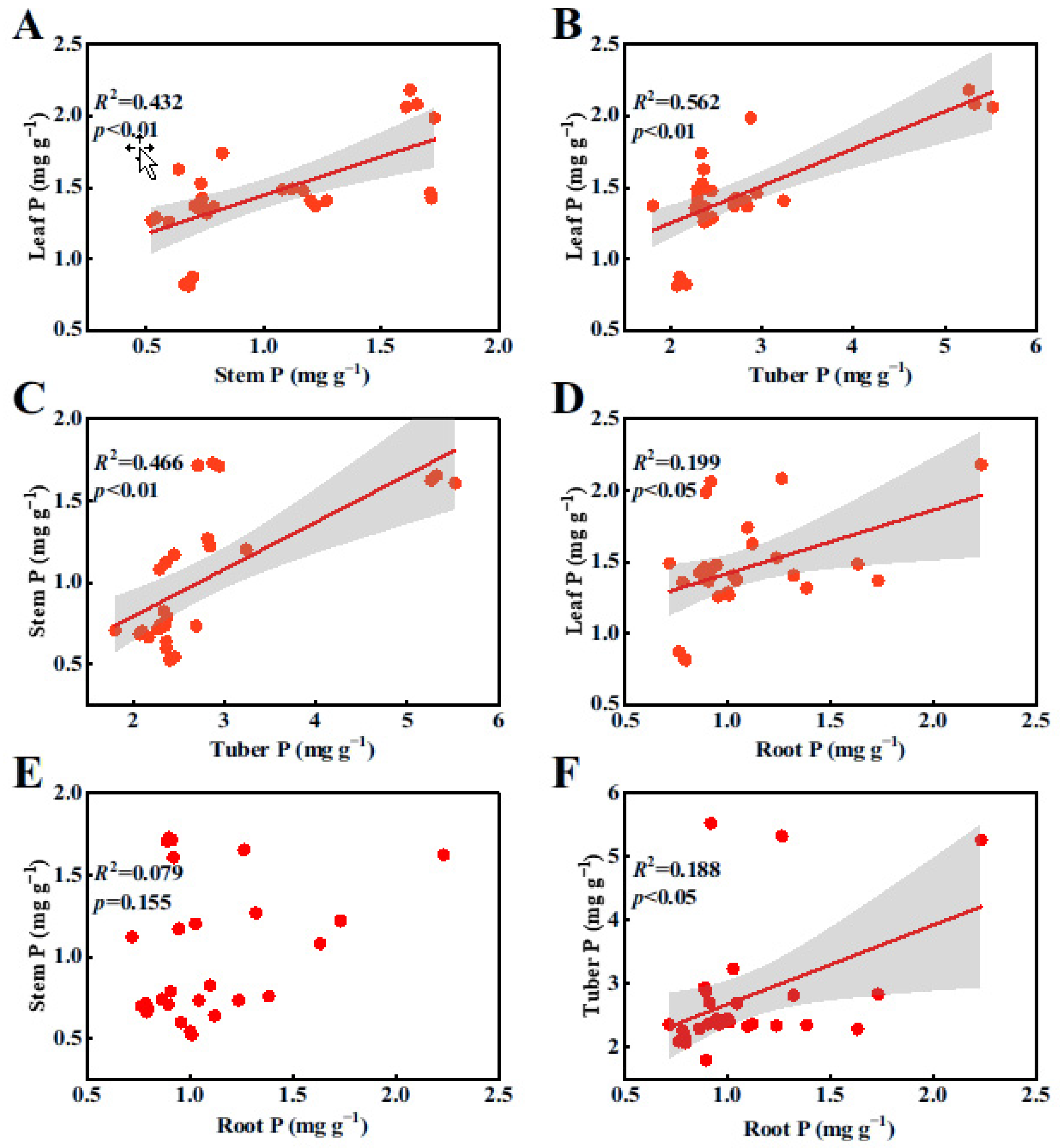 Plants 14 00787 g002