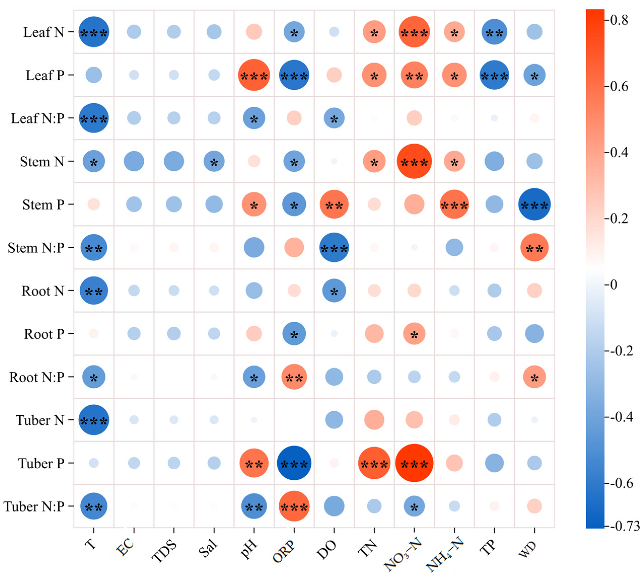 Plants 14 00787 g003