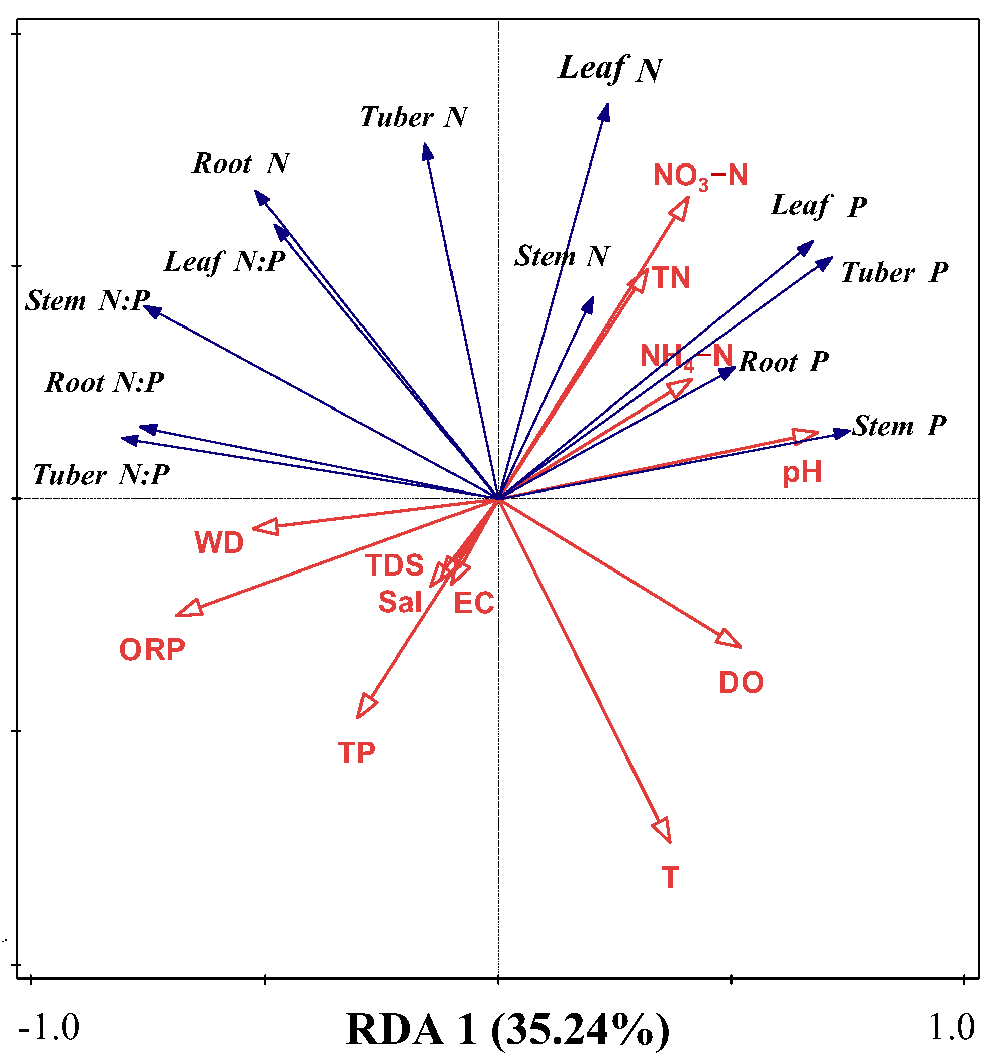 Plants 14 00787 g004