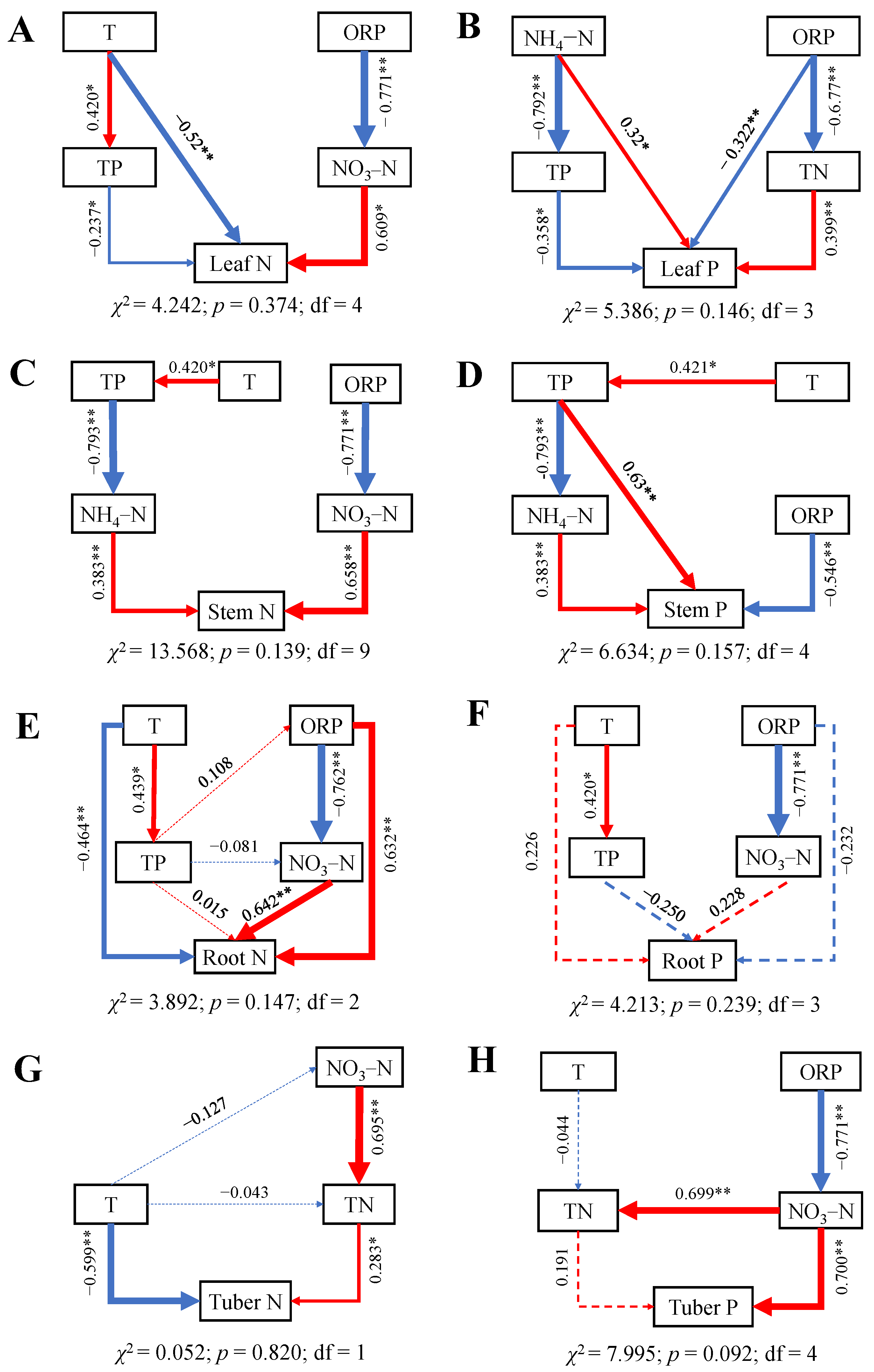 Plants 14 00787 g005