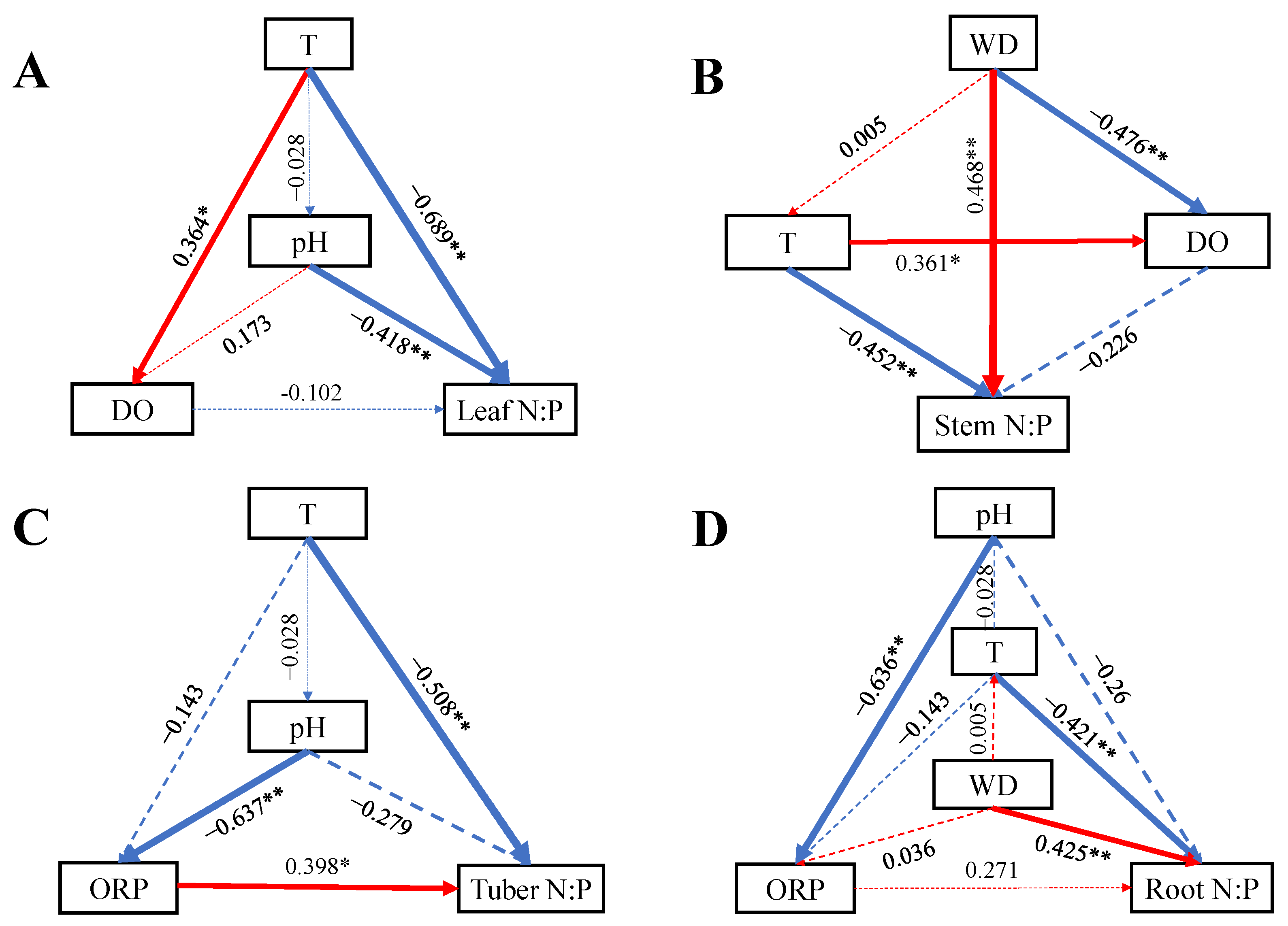 Plants 14 00787 g006