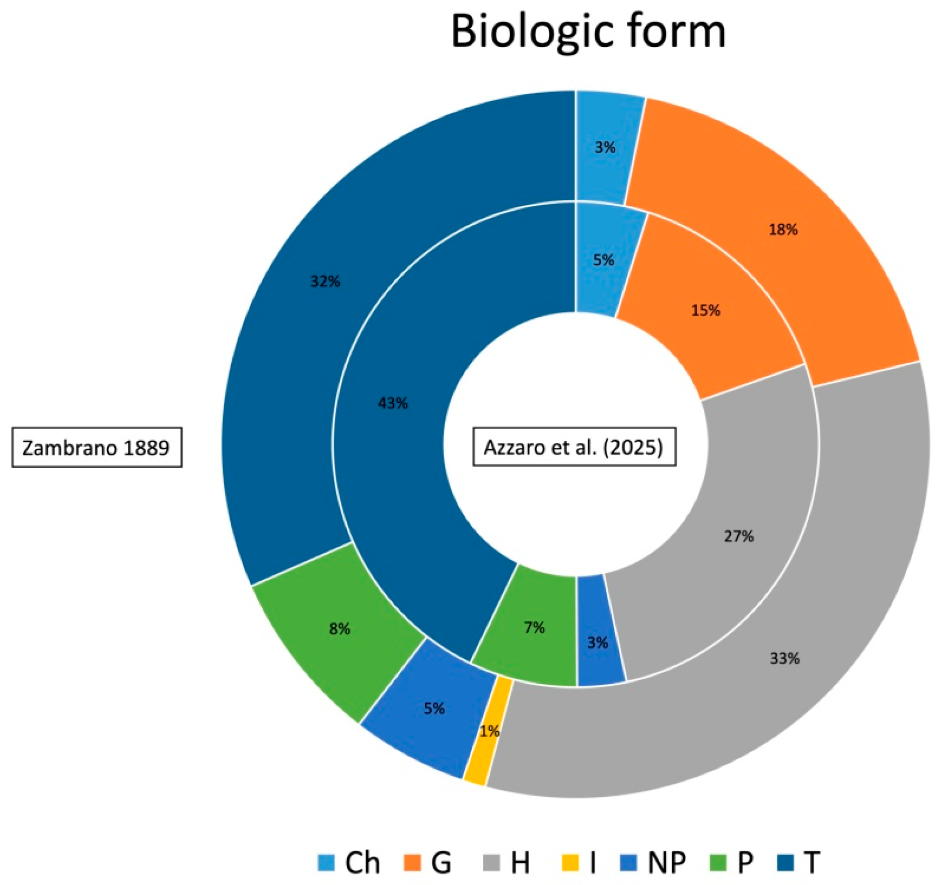 Plants 14 00788 g002