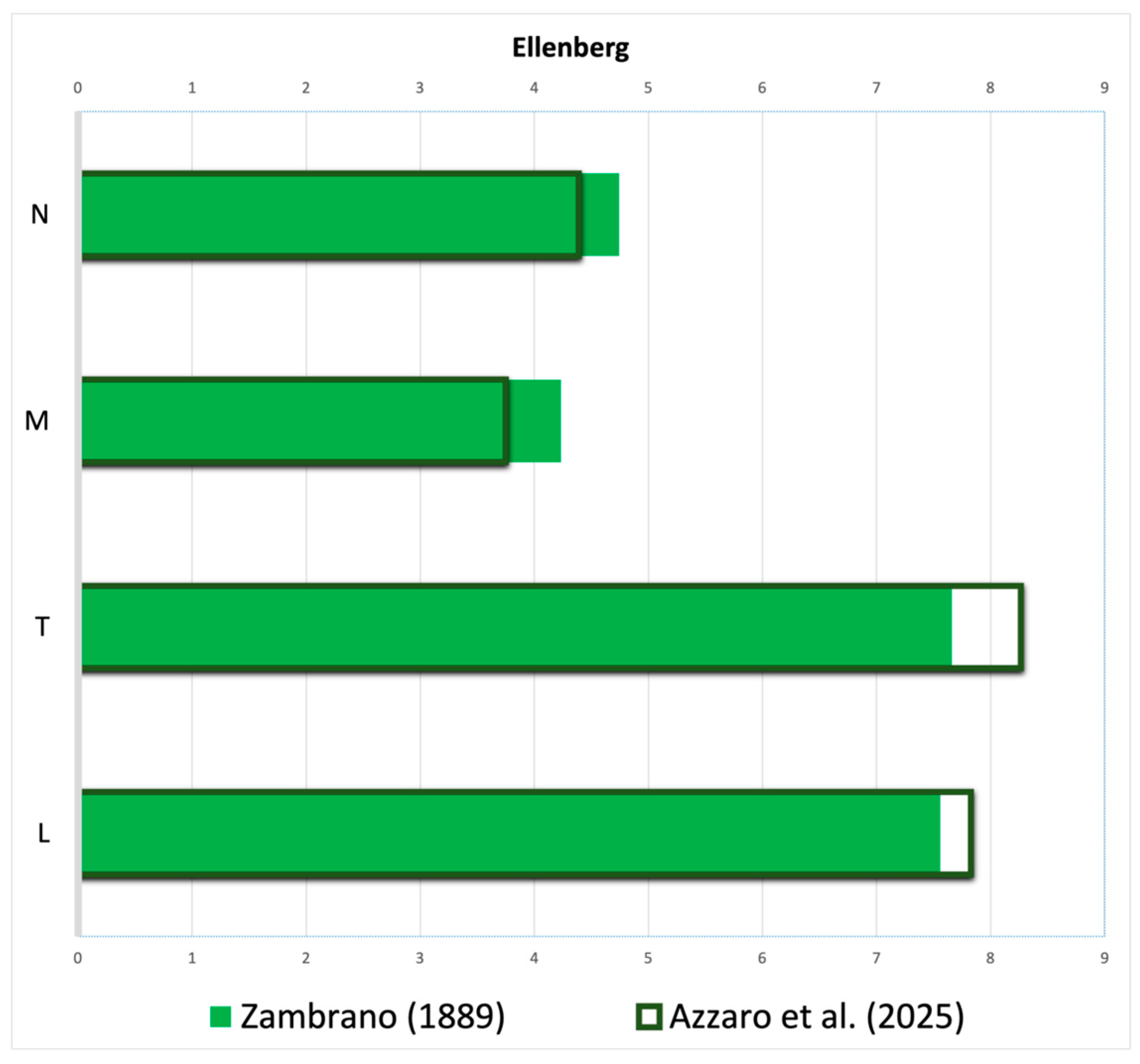 Plants 14 00788 g004