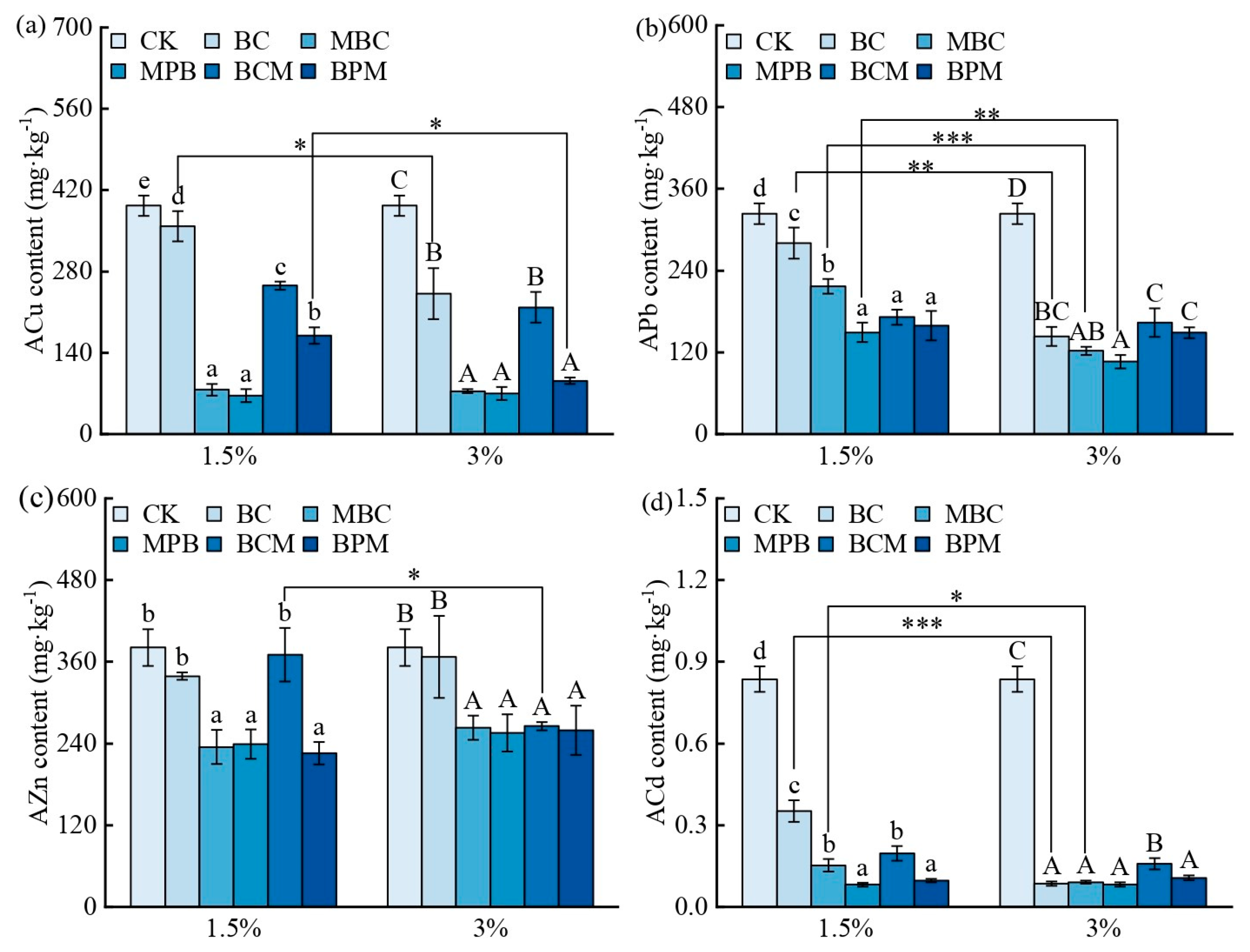 Plants 14 00790 g003