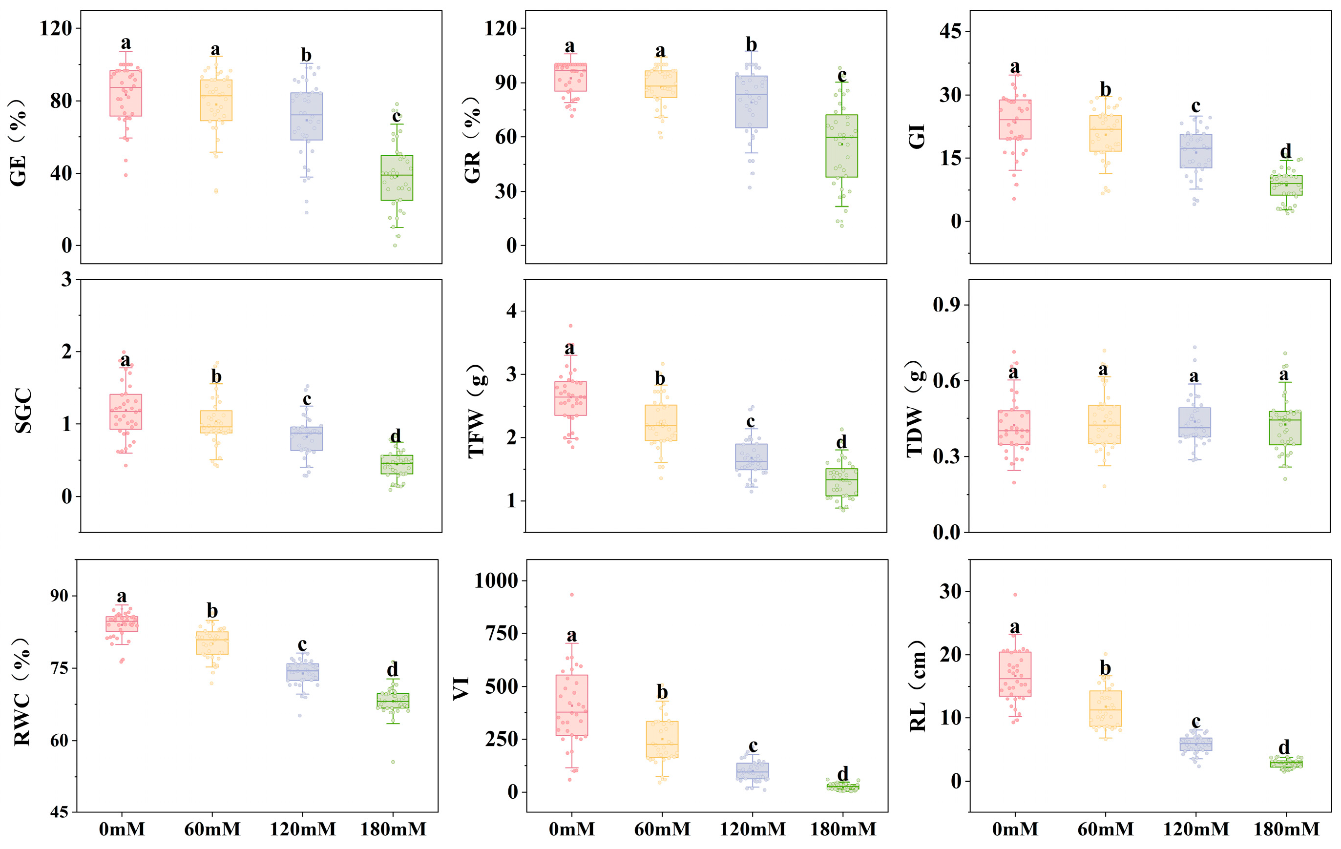 Plants 14 00791 g001