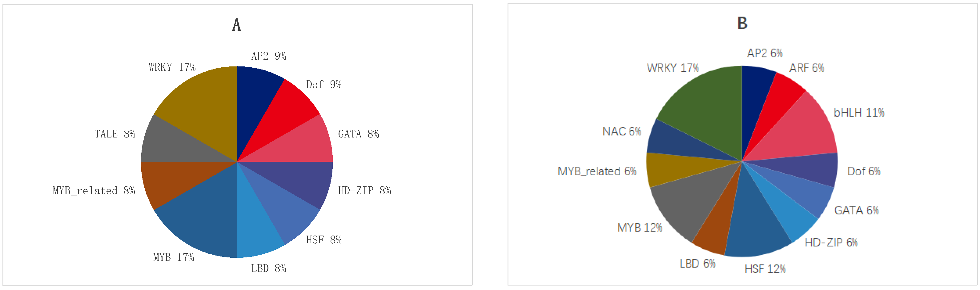 Plants 14 00792 g004