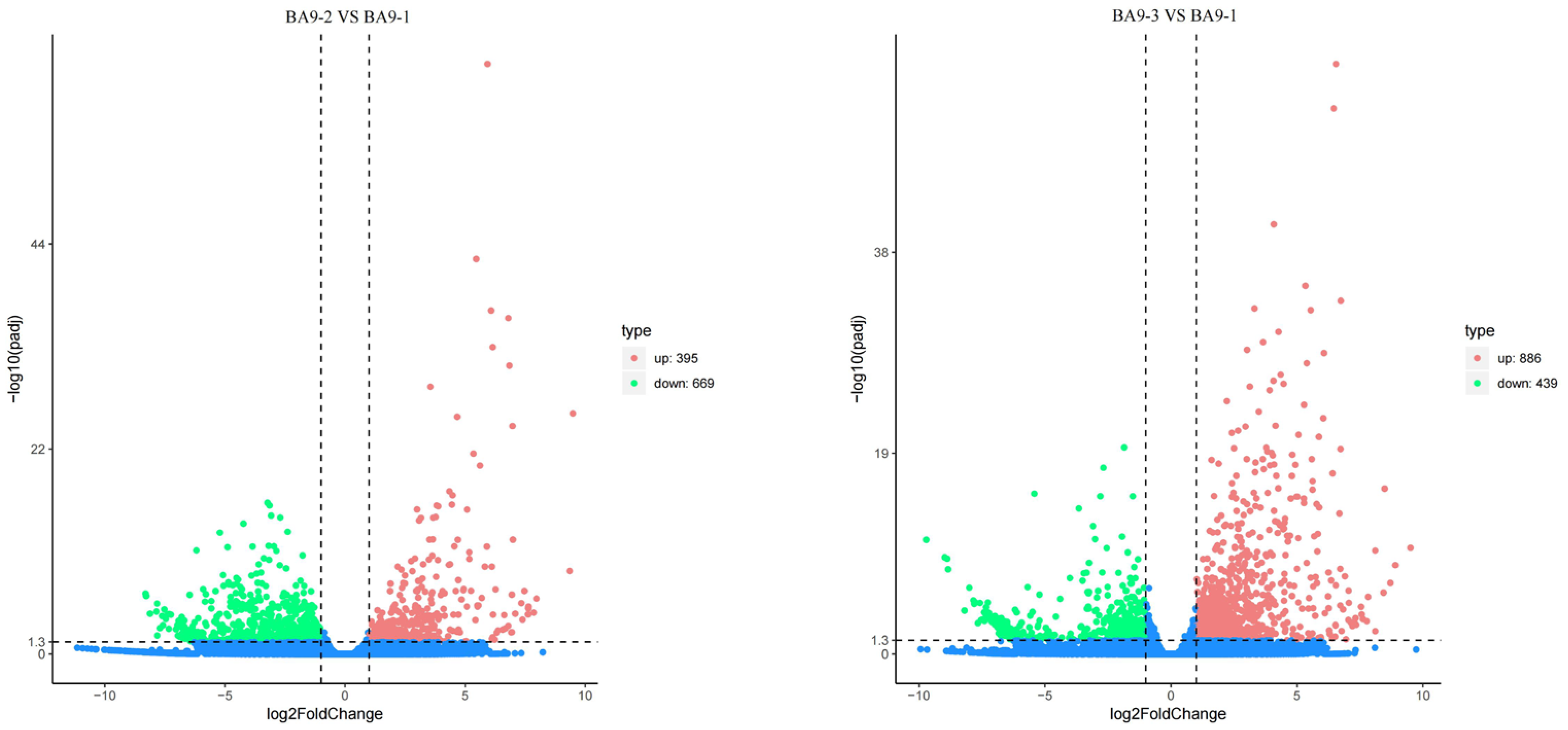 Plants 14 00792 g005a
