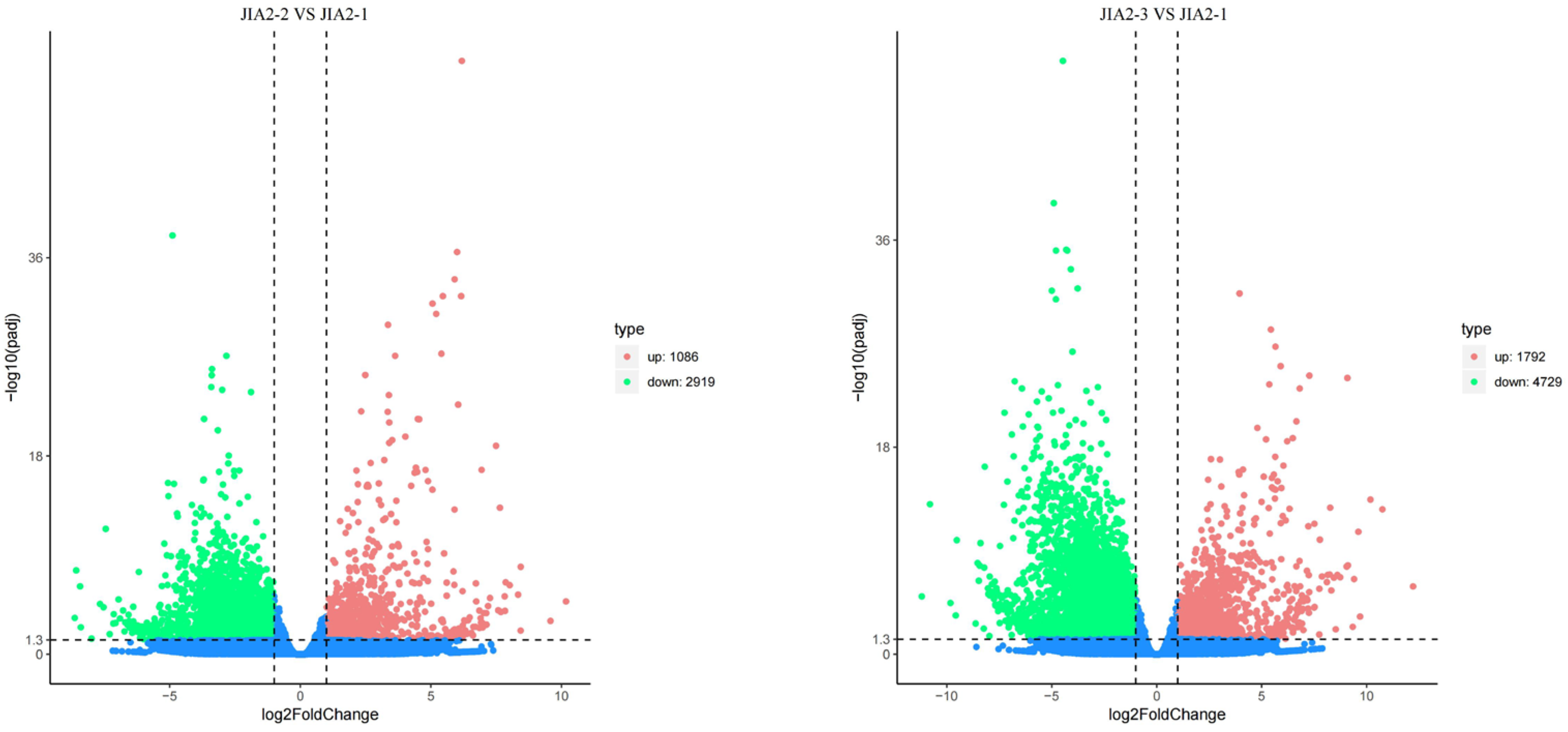 Plants 14 00792 g005b